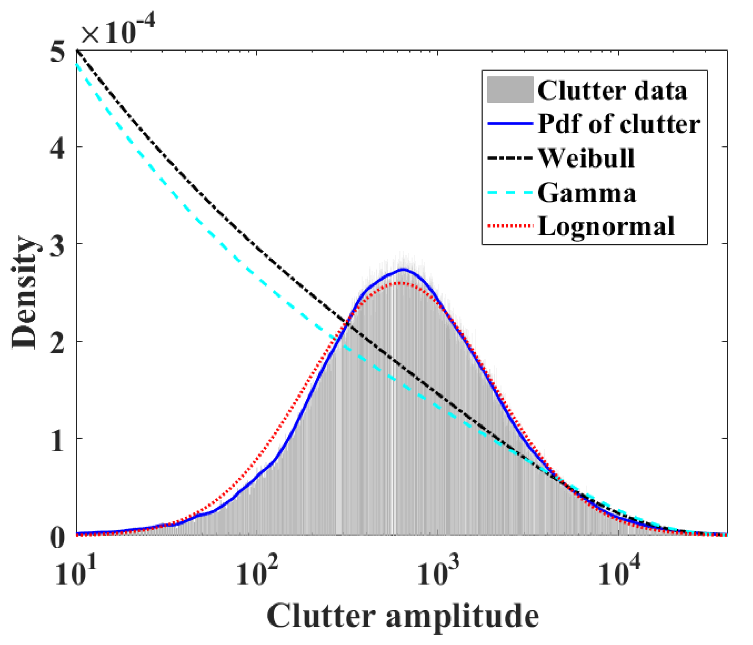 Remotesensing 13 04305 g003
