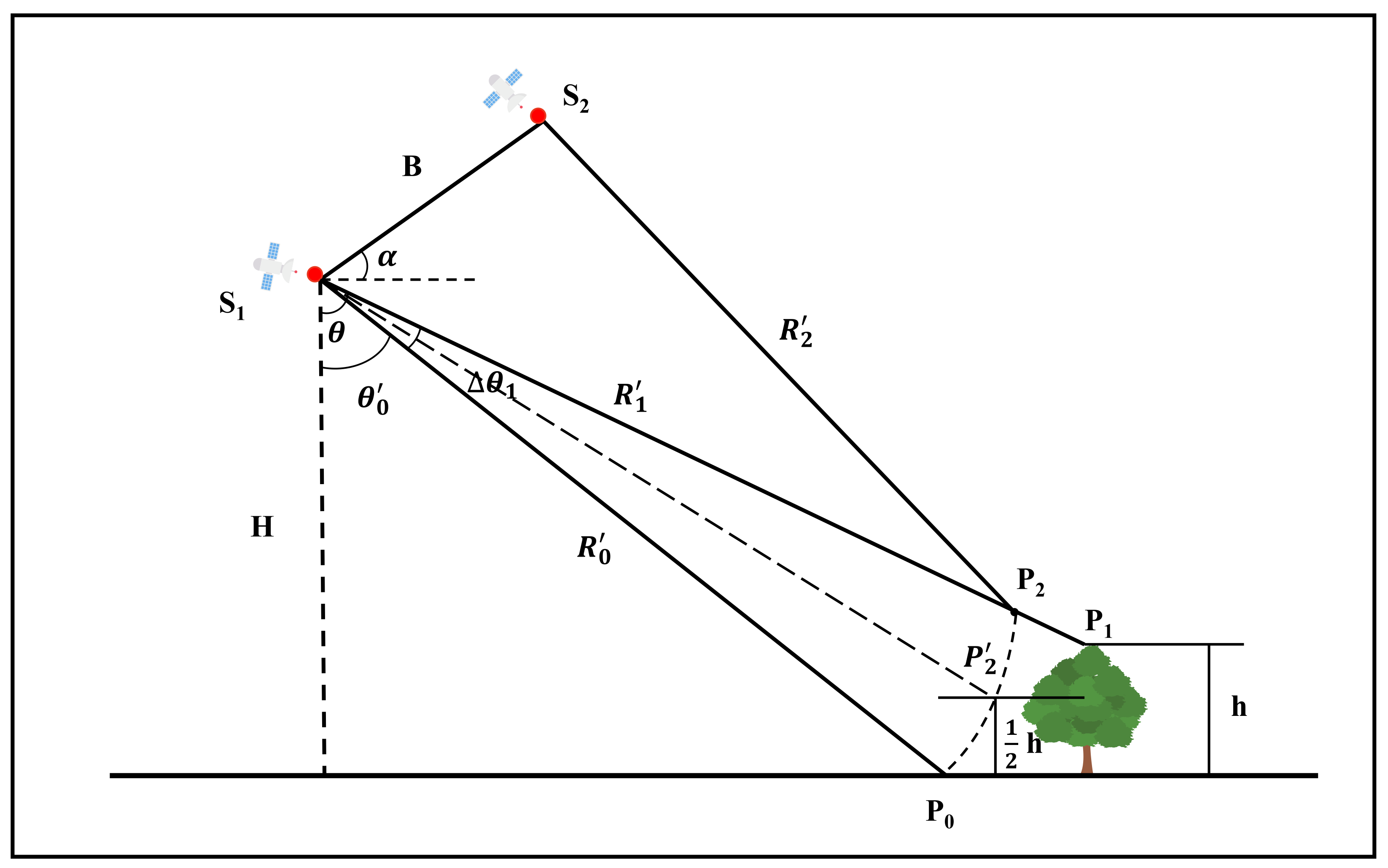 Remotesensing 13 04306 g008