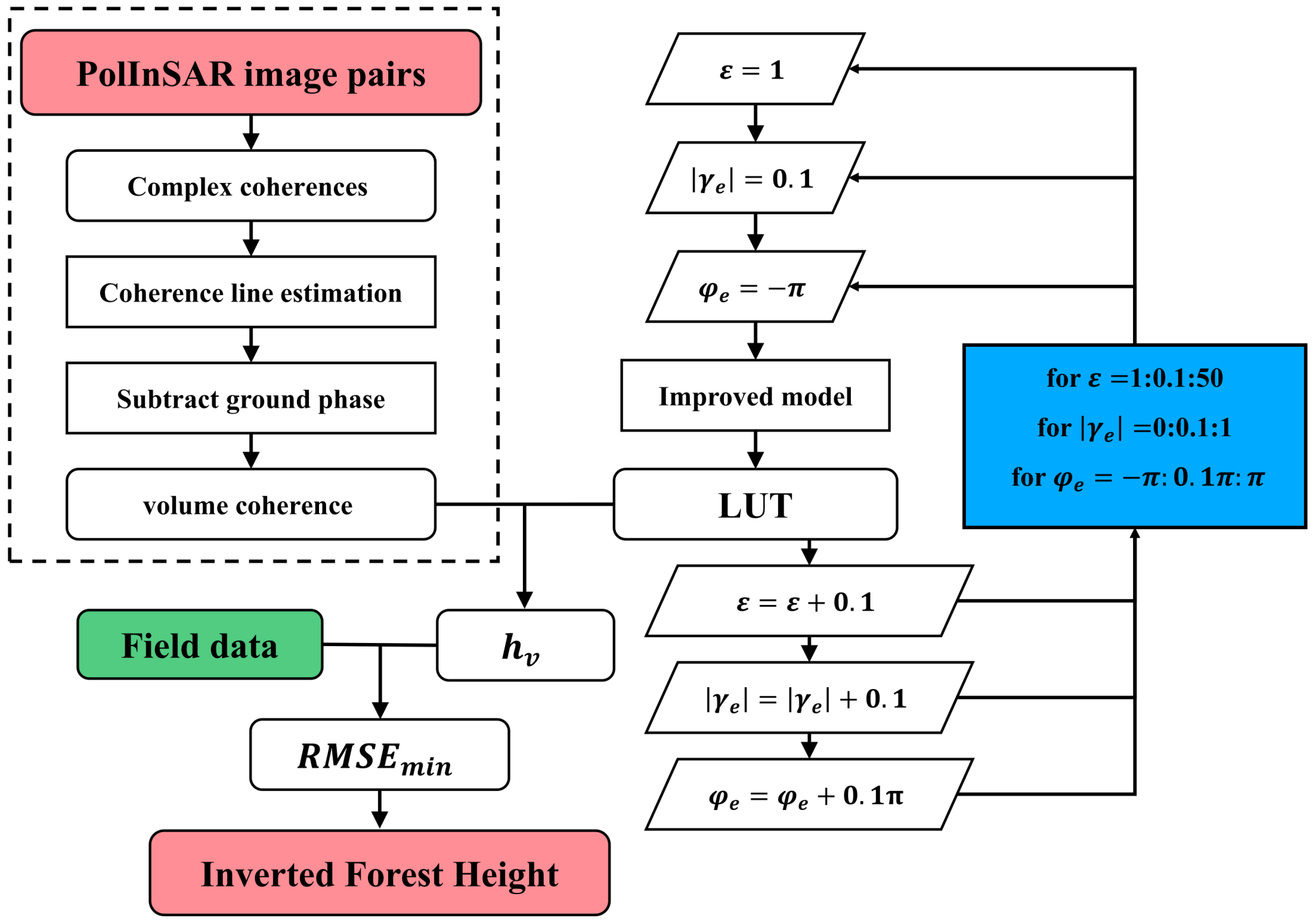 Remotesensing 13 04306 g009