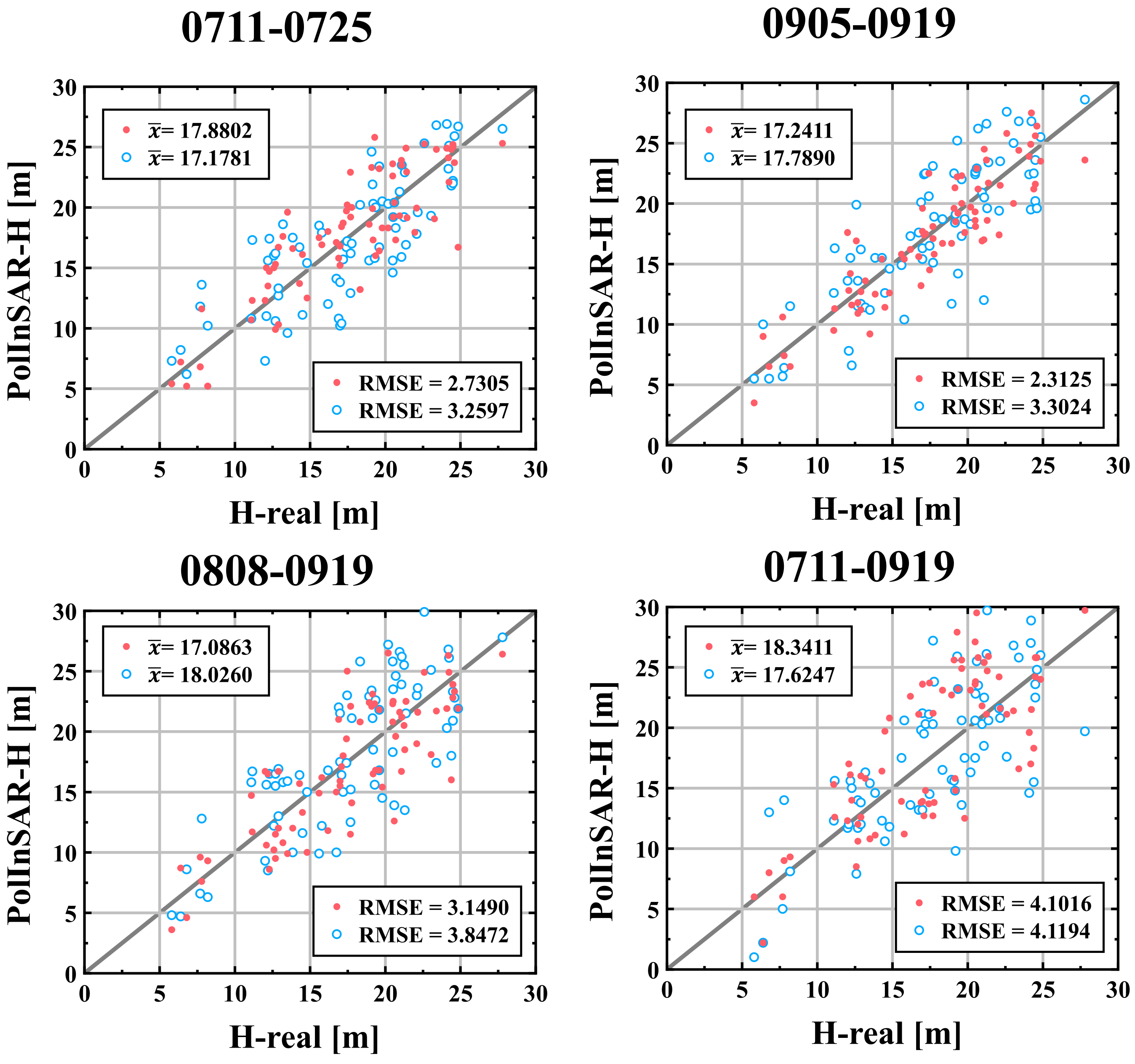 Remotesensing 13 04306 g015