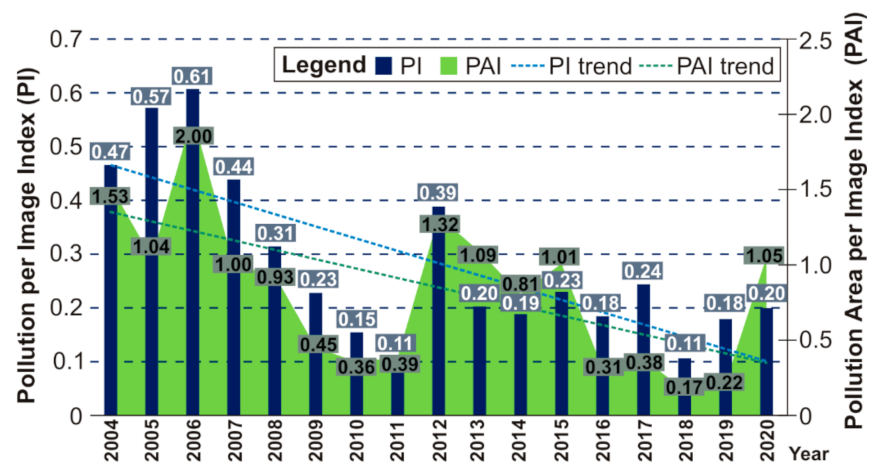 Remotesensing 13 04307 g010