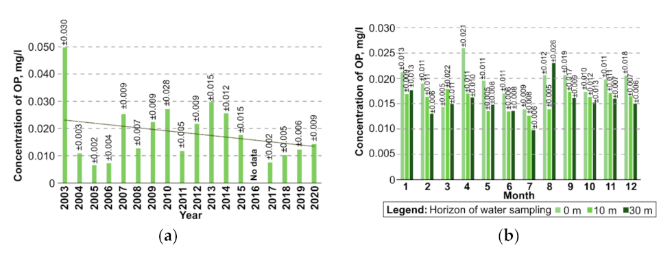 Remotesensing 13 04307 g012