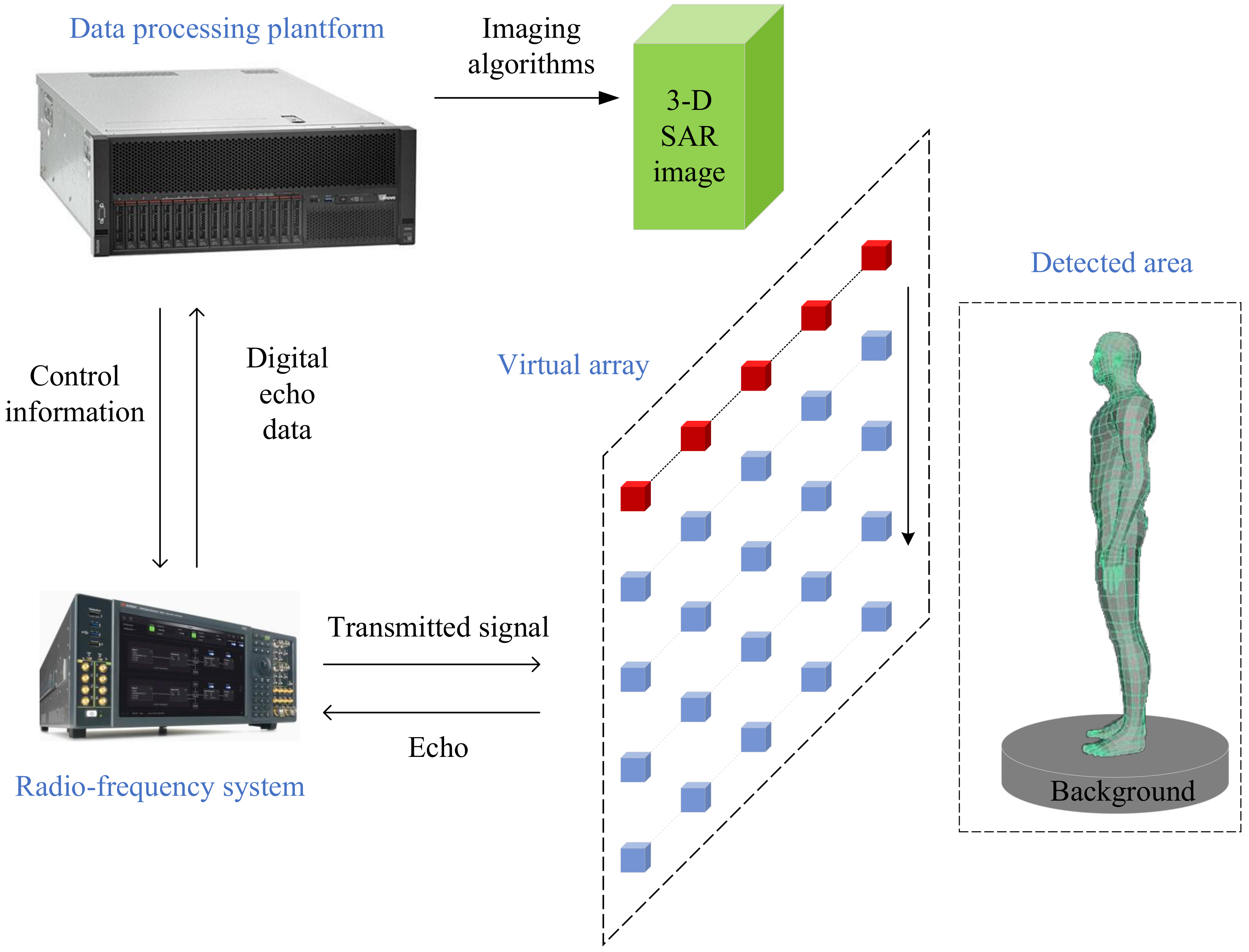 Remotesensing 13 04308 g001