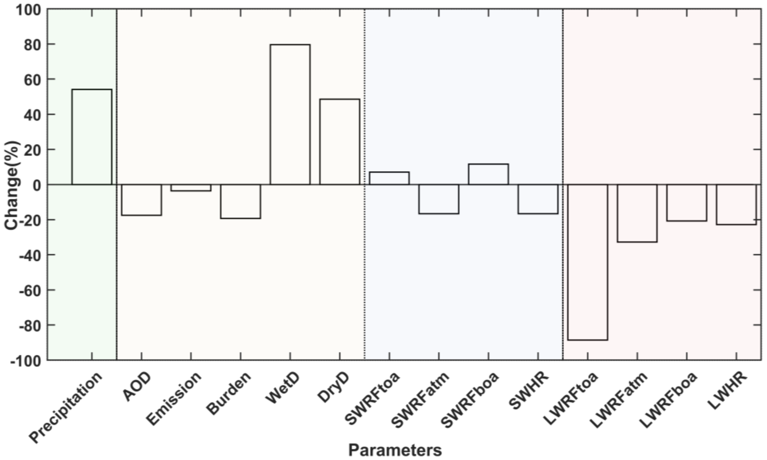 Remotesensing 13 04309 g006