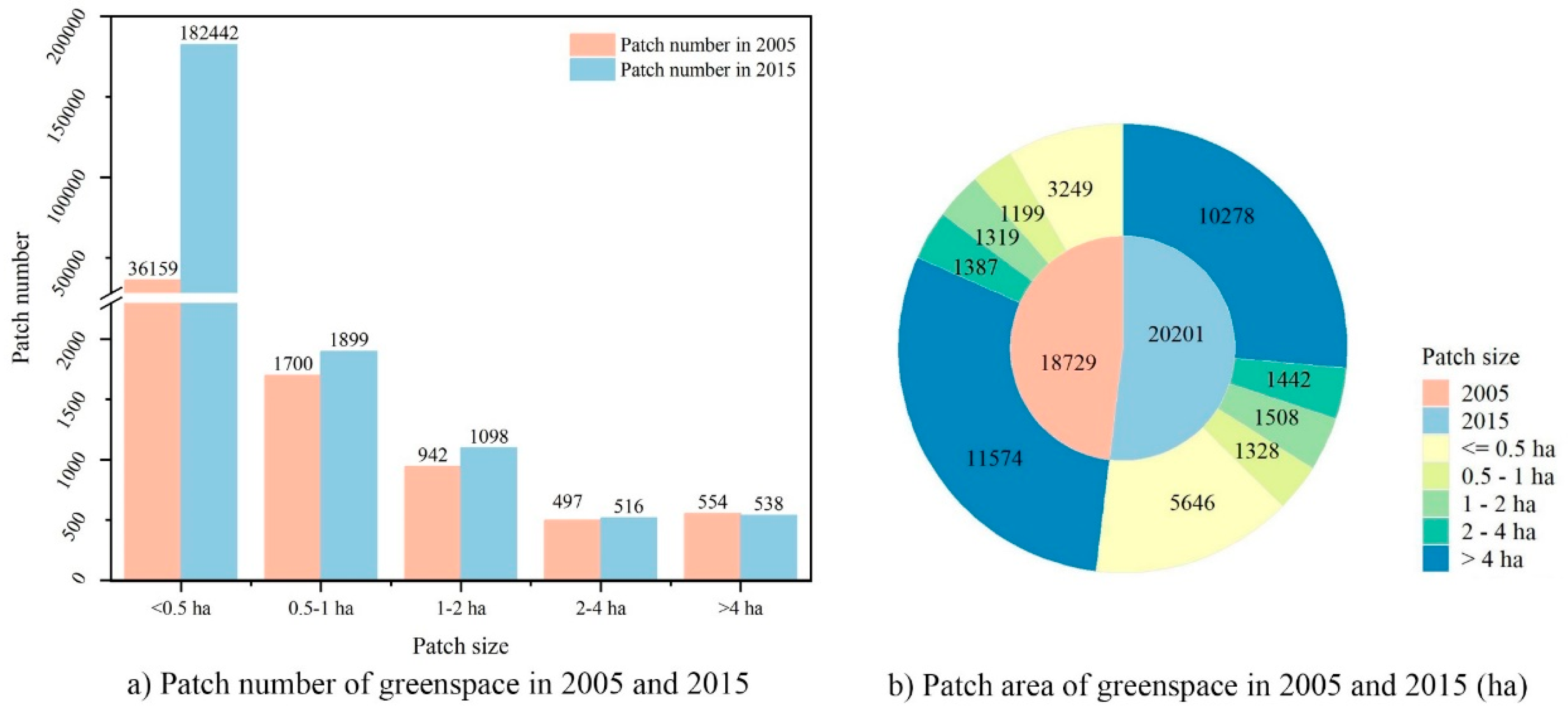 Remotesensing 13 04310 g005