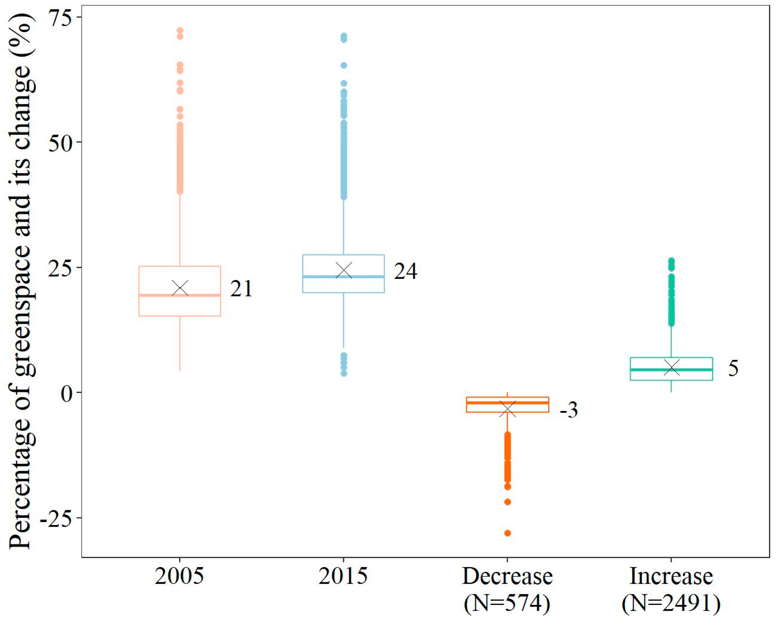 Remotesensing 13 04310 g006