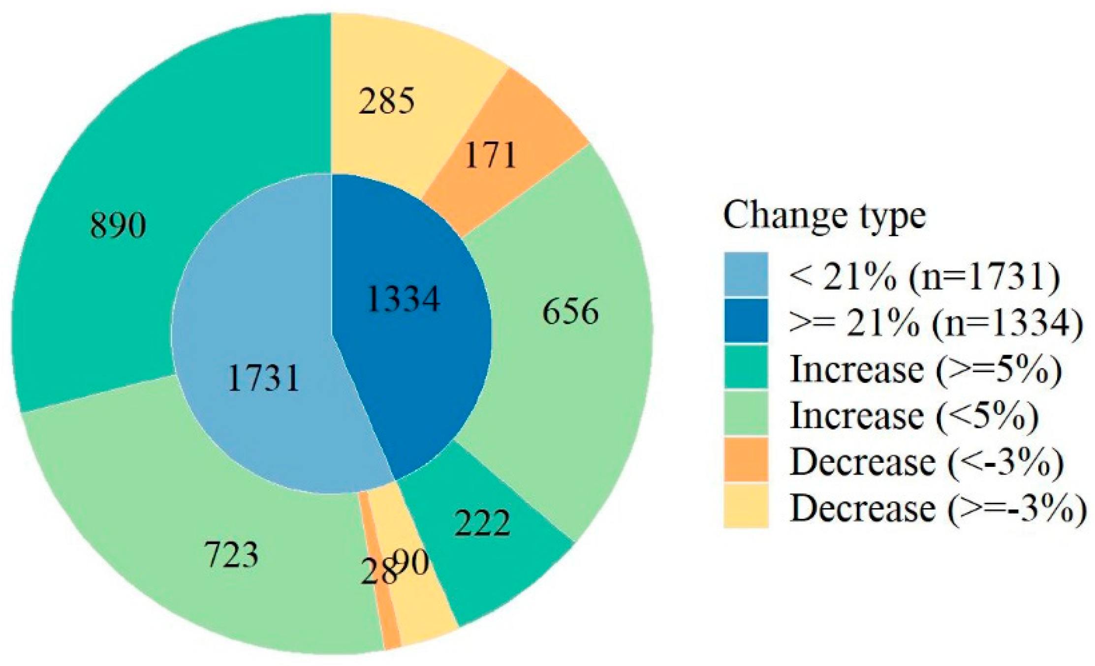 Remotesensing 13 04310 g007