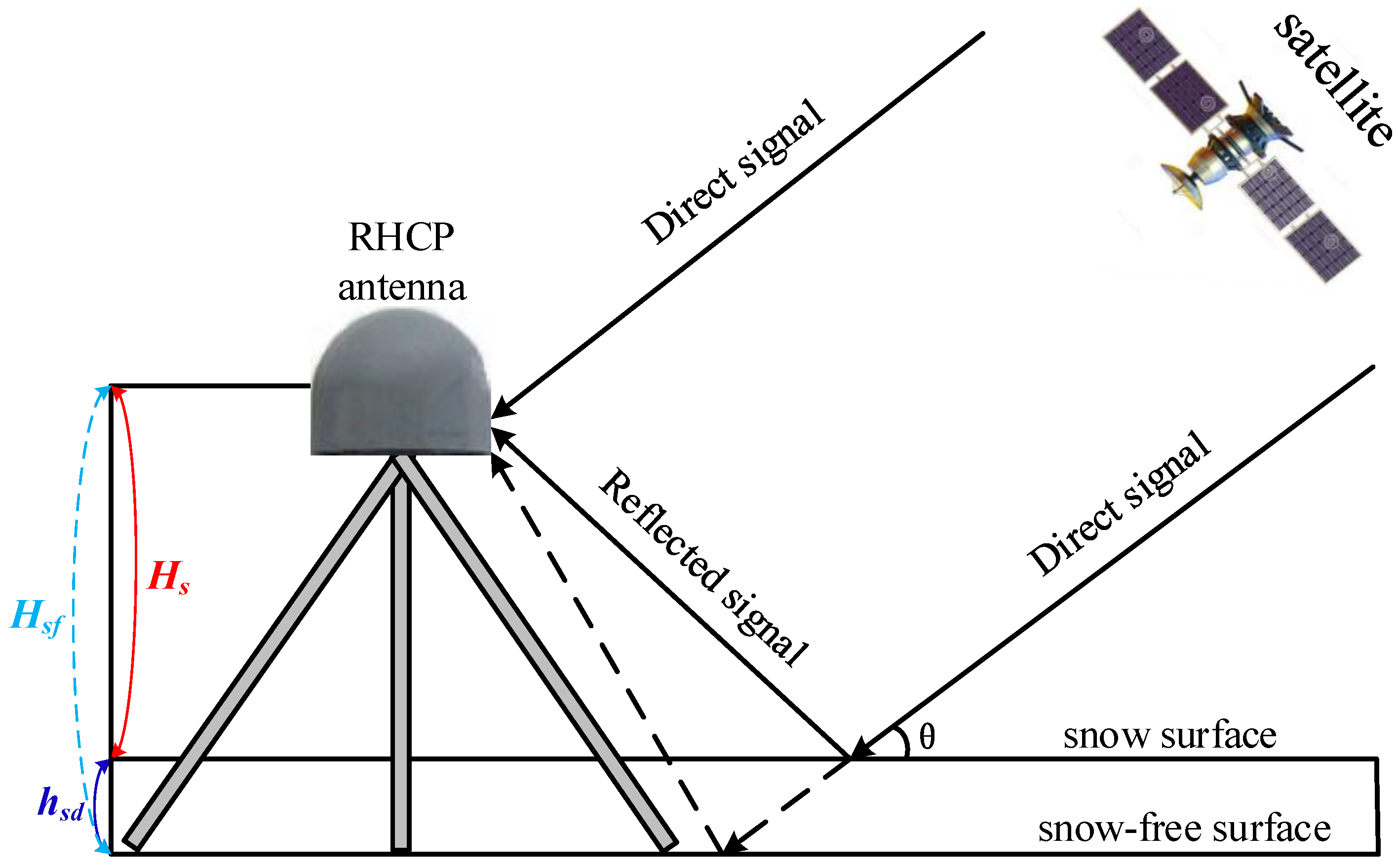 Remotesensing 13 04311 g001