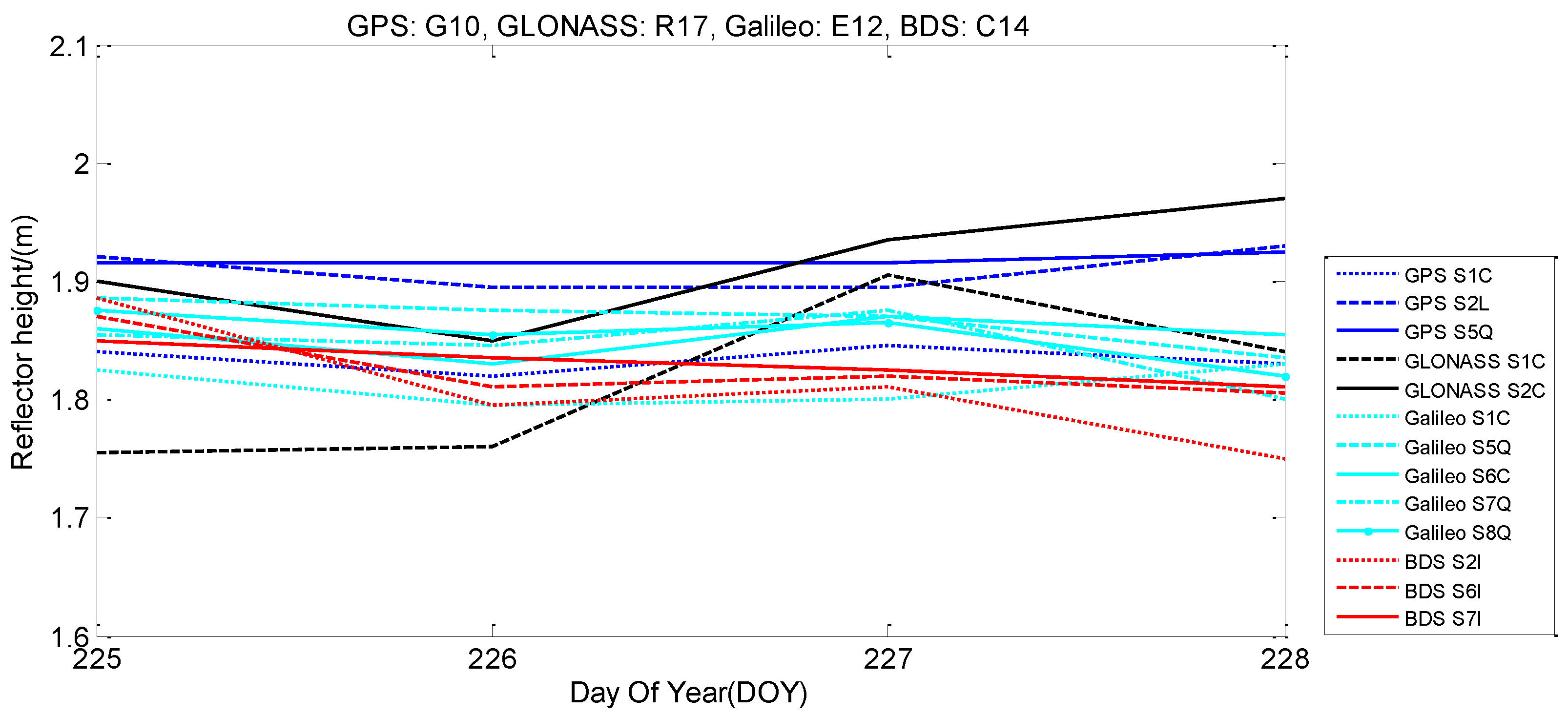 Remotesensing 13 04311 g010