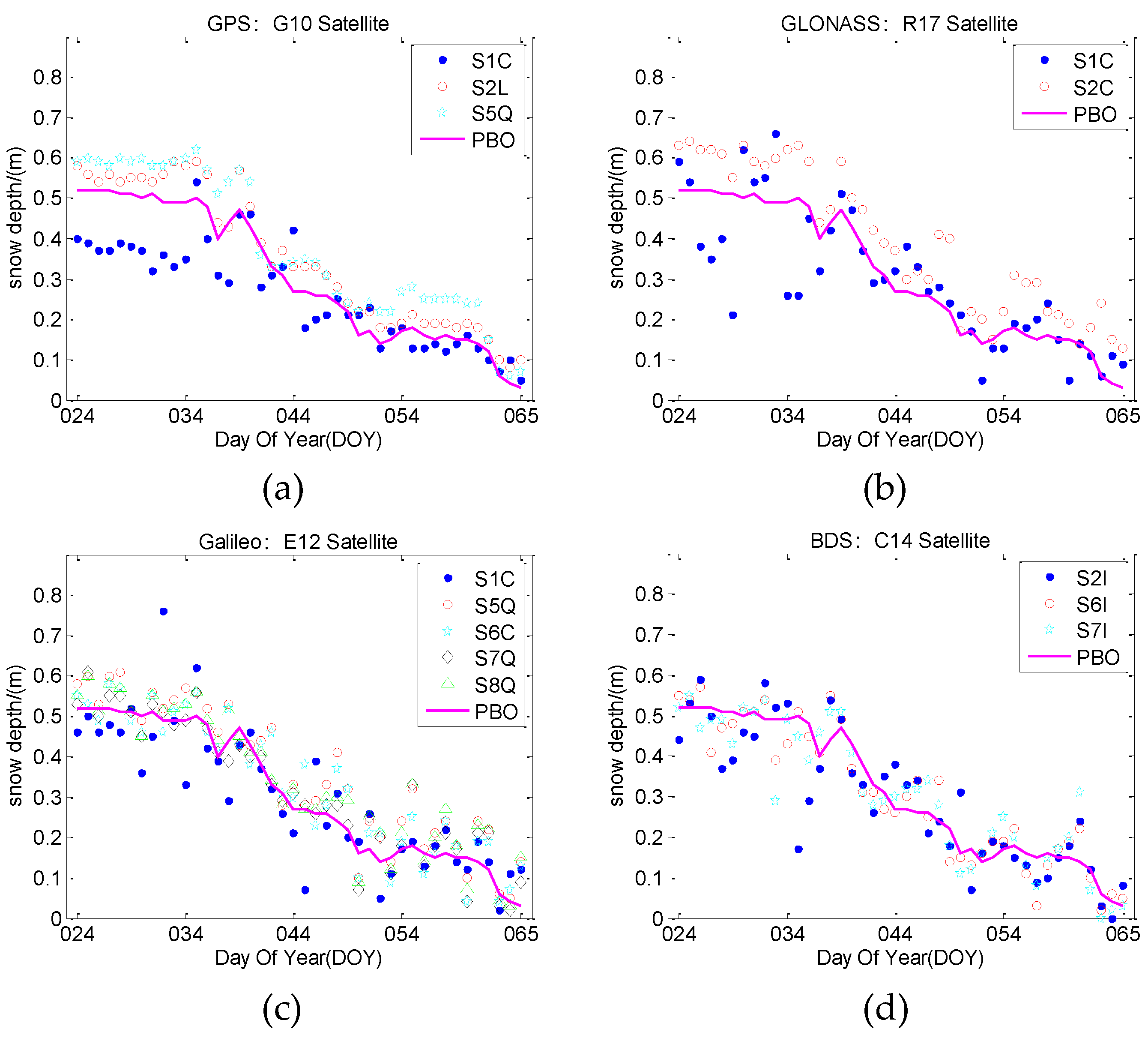 Remotesensing 13 04311 g011