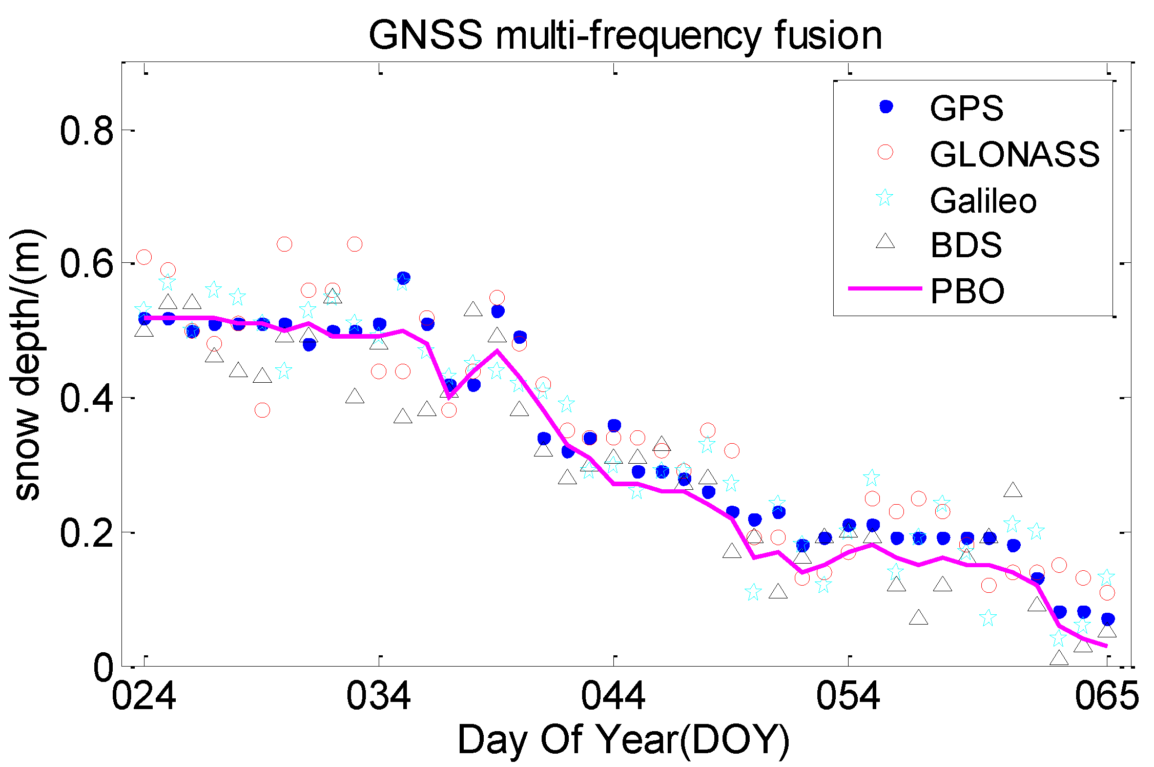 Remotesensing 13 04311 g012