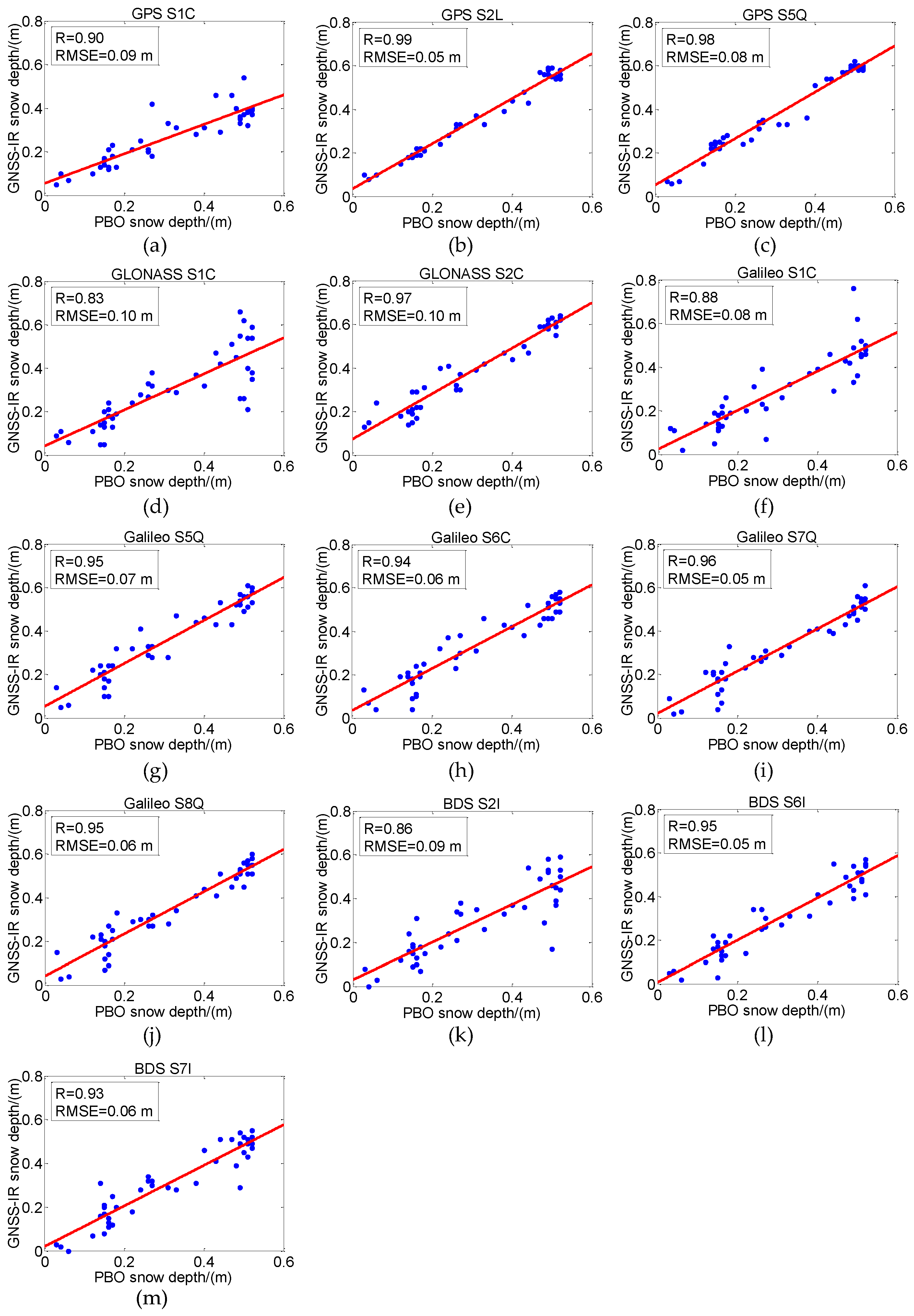 Remotesensing 13 04311 g014