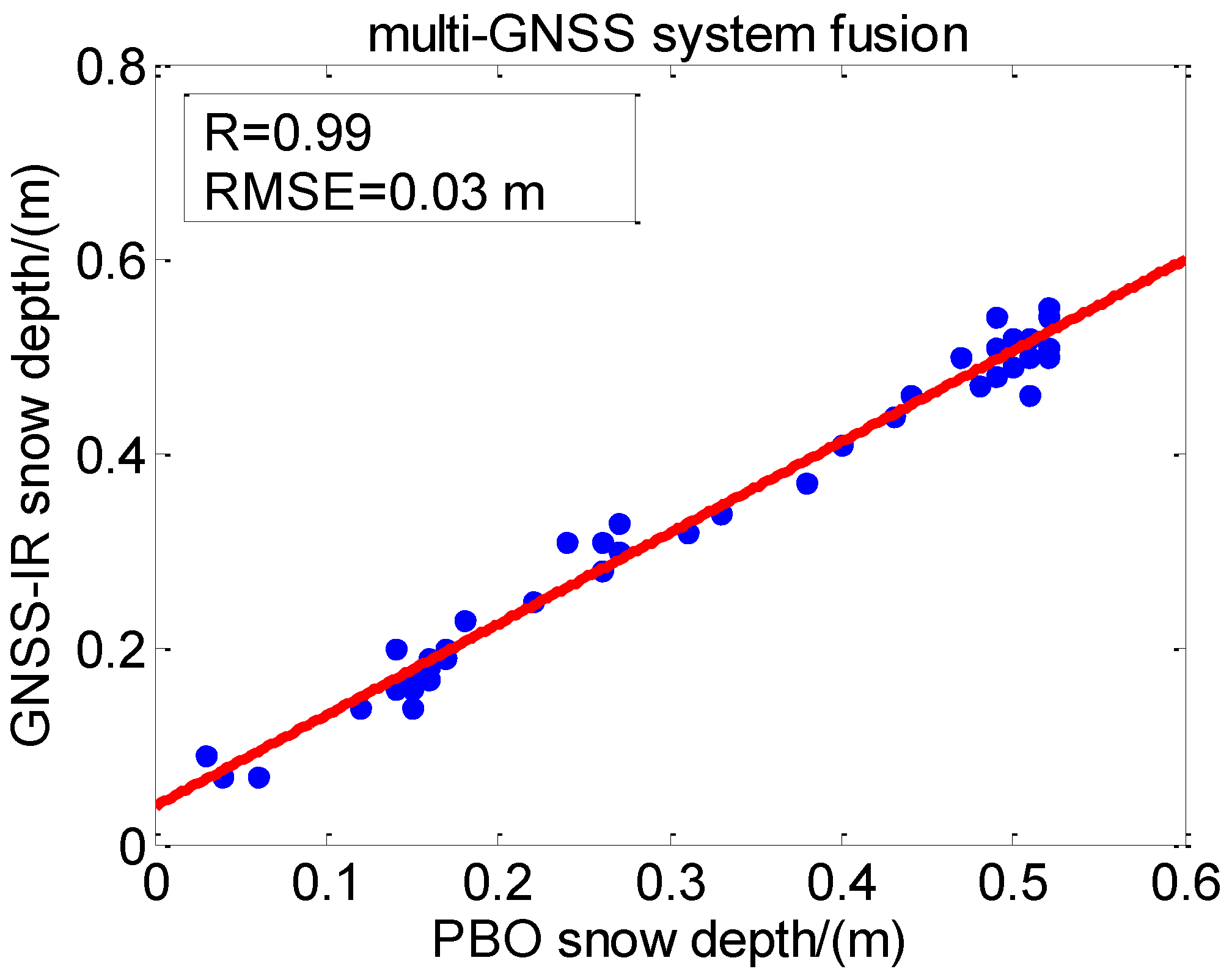 Remotesensing 13 04311 g016