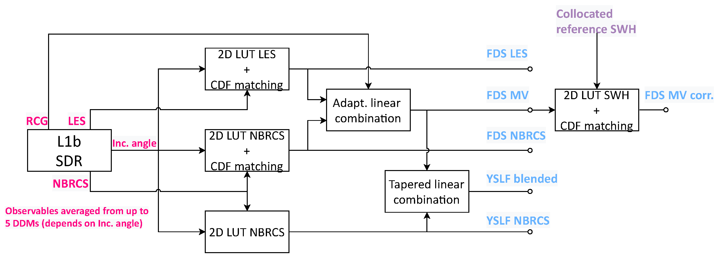 Remotesensing 13 04313 g001