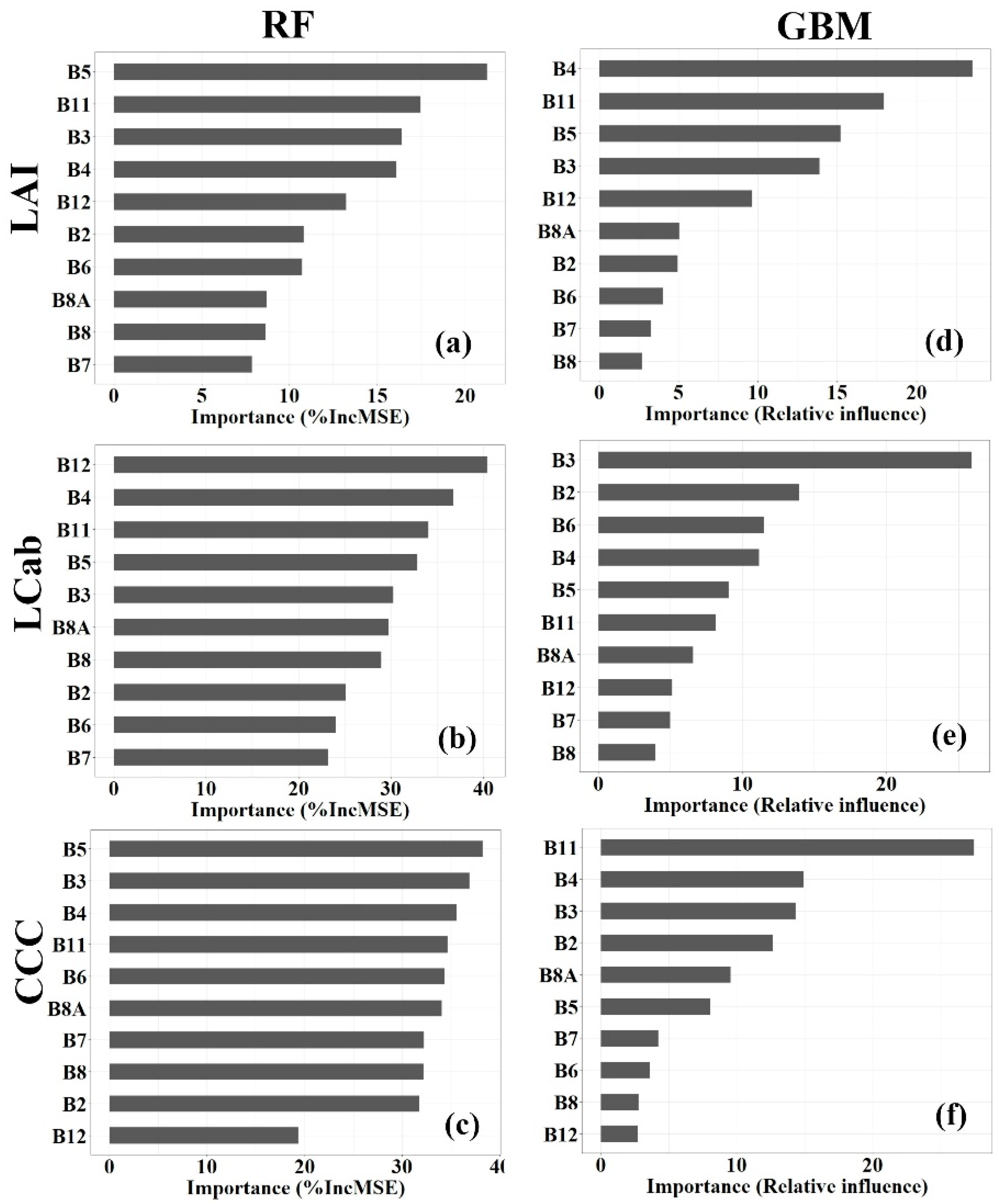 Remotesensing 13 04314 g004