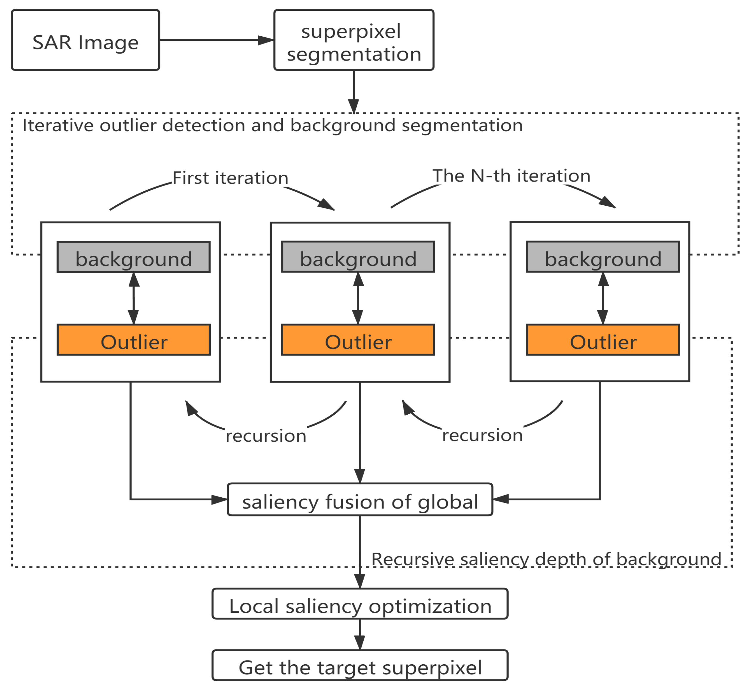 Remotesensing 13 04315 g001