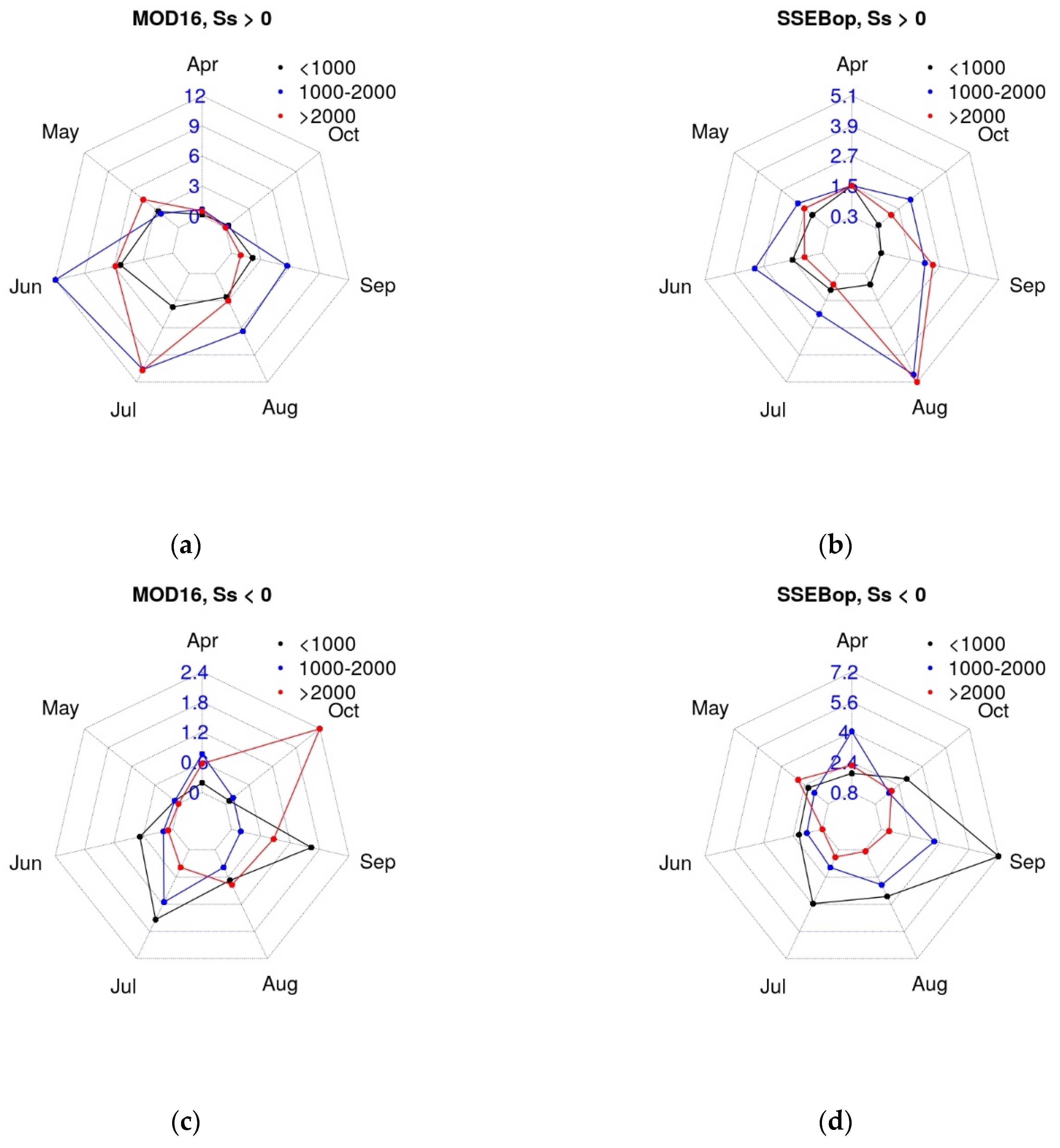 Remotesensing 13 04316 g005