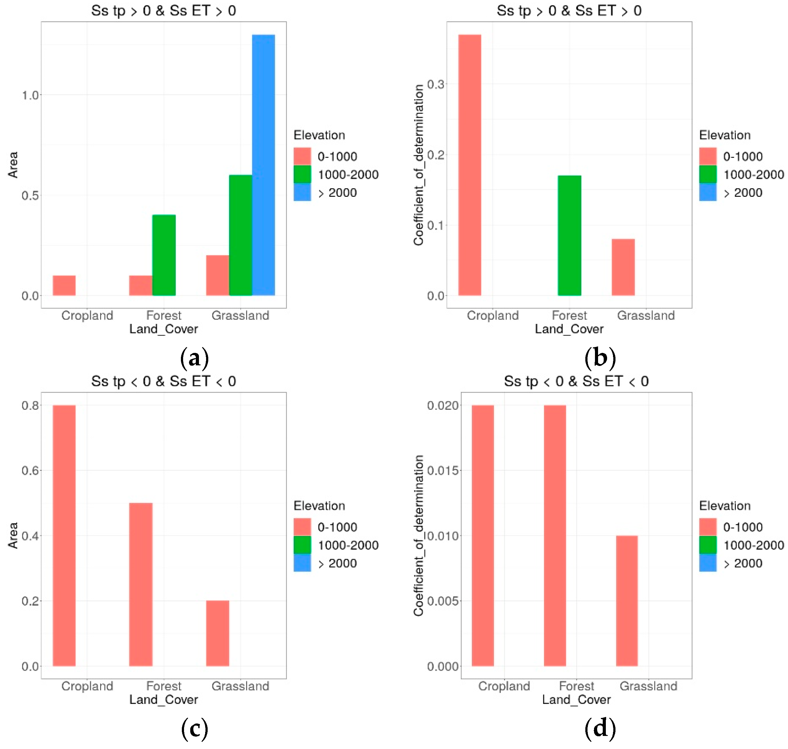 Remotesensing 13 04316 g017