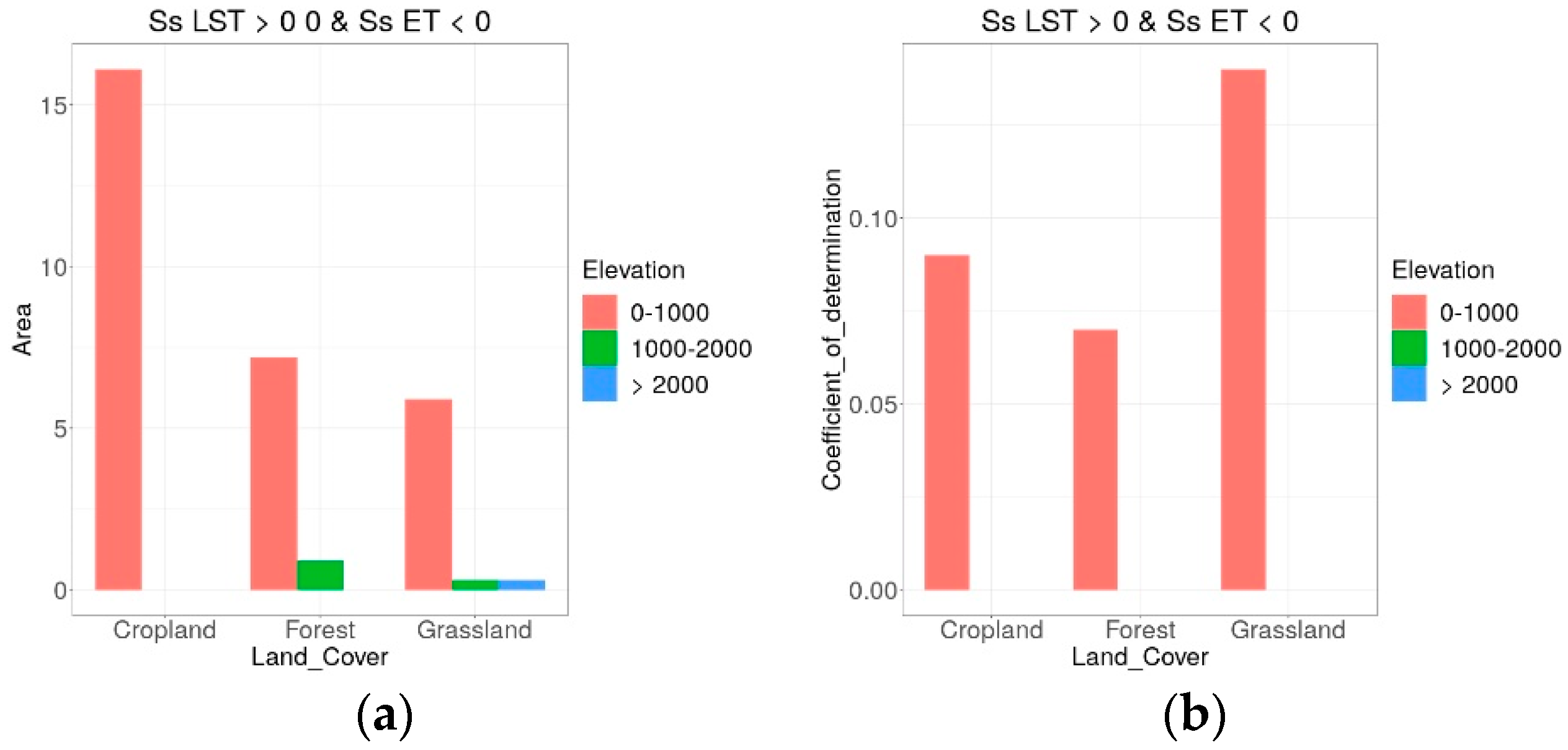Remotesensing 13 04316 g019