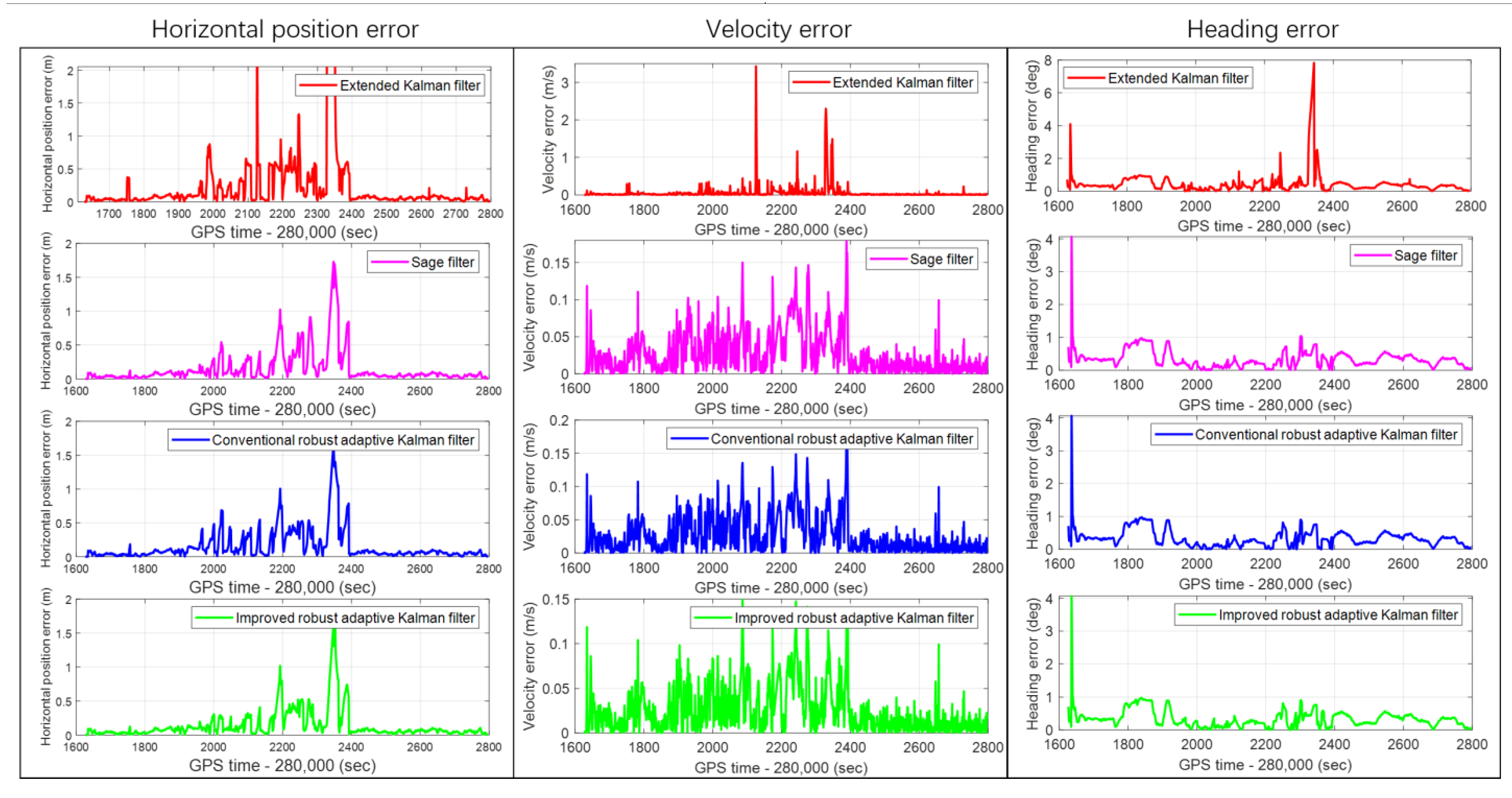 Remotesensing 13 04317 g007