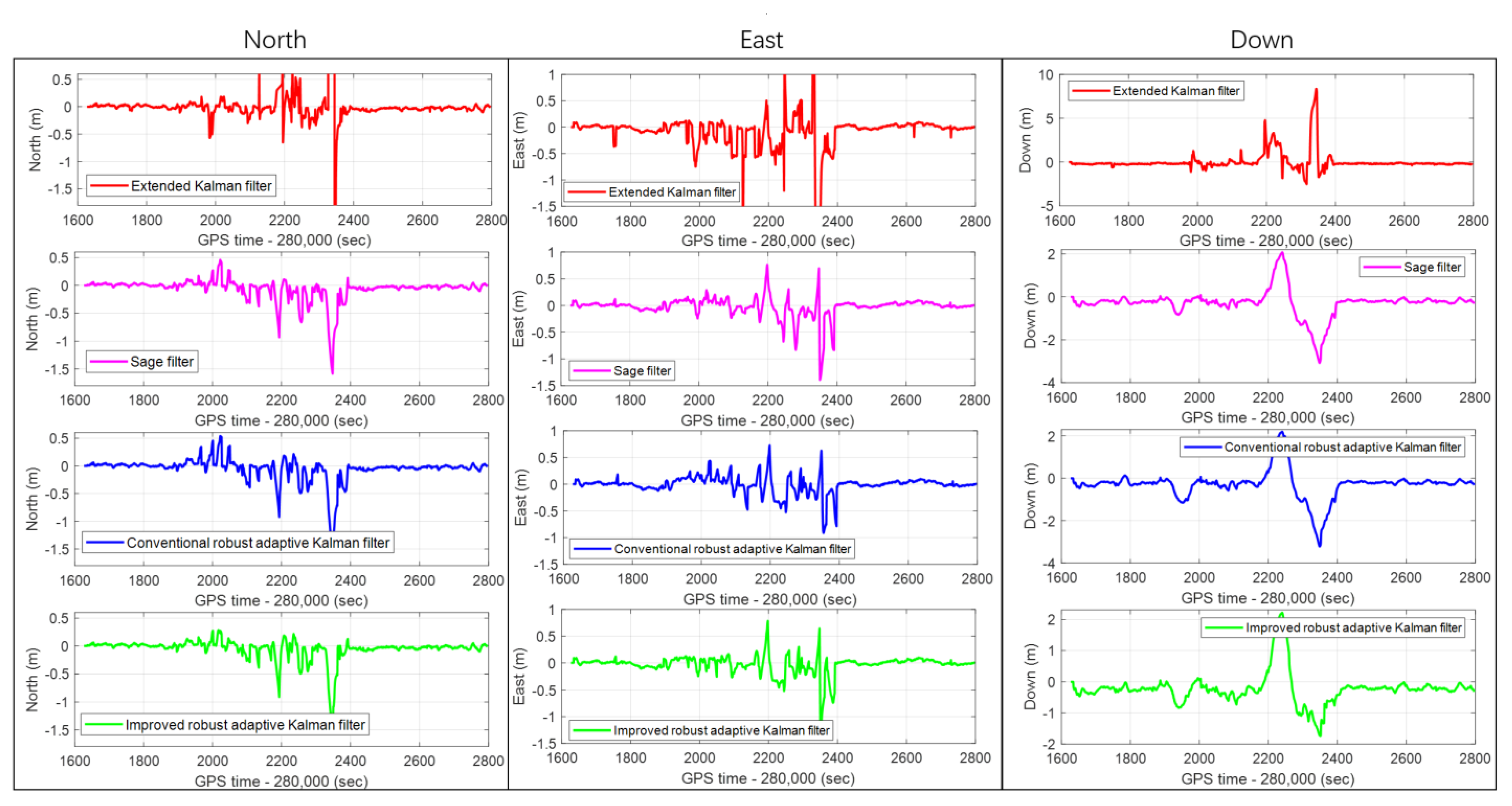 Remotesensing 13 04317 g013