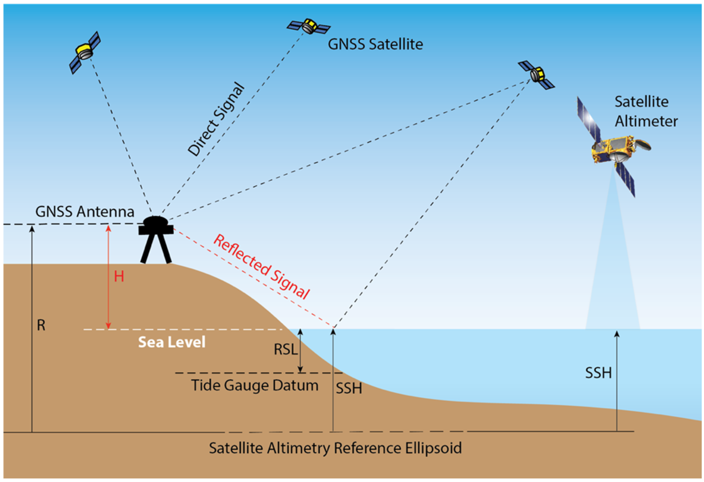 Remotesensing 13 04319 g001