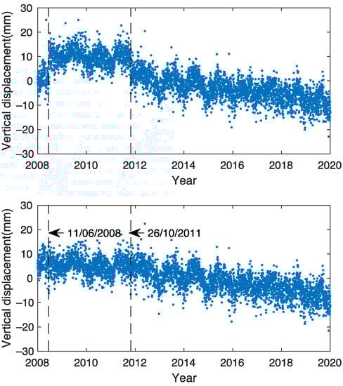 Remotesensing 13 04319 g0a10 550