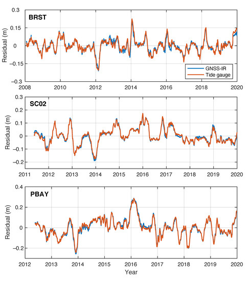 Remotesensing 13 04319 g0a3 550