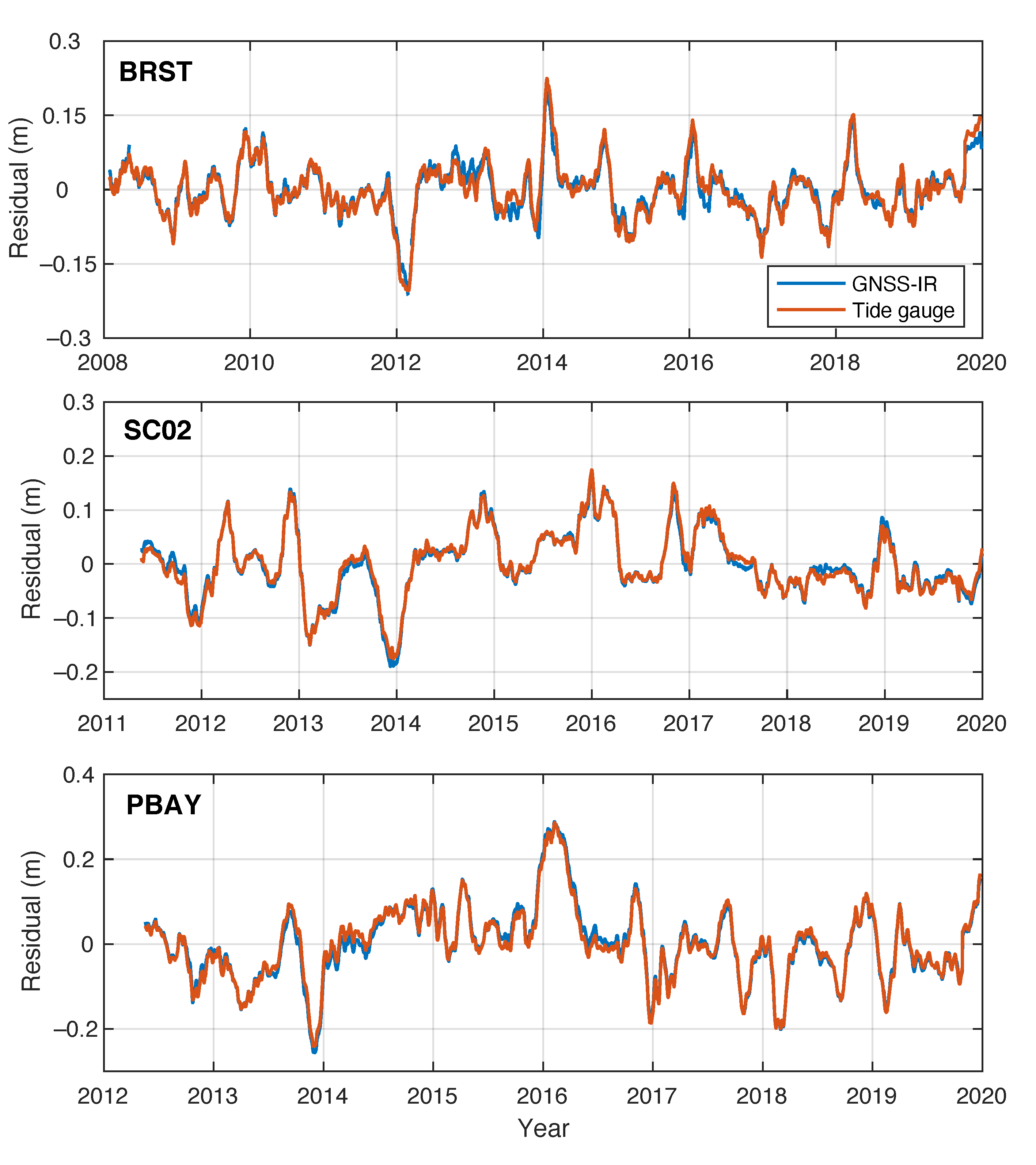 Remotesensing 13 04319 g0a3