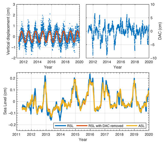 Remotesensing 13 04319 g0a4 550