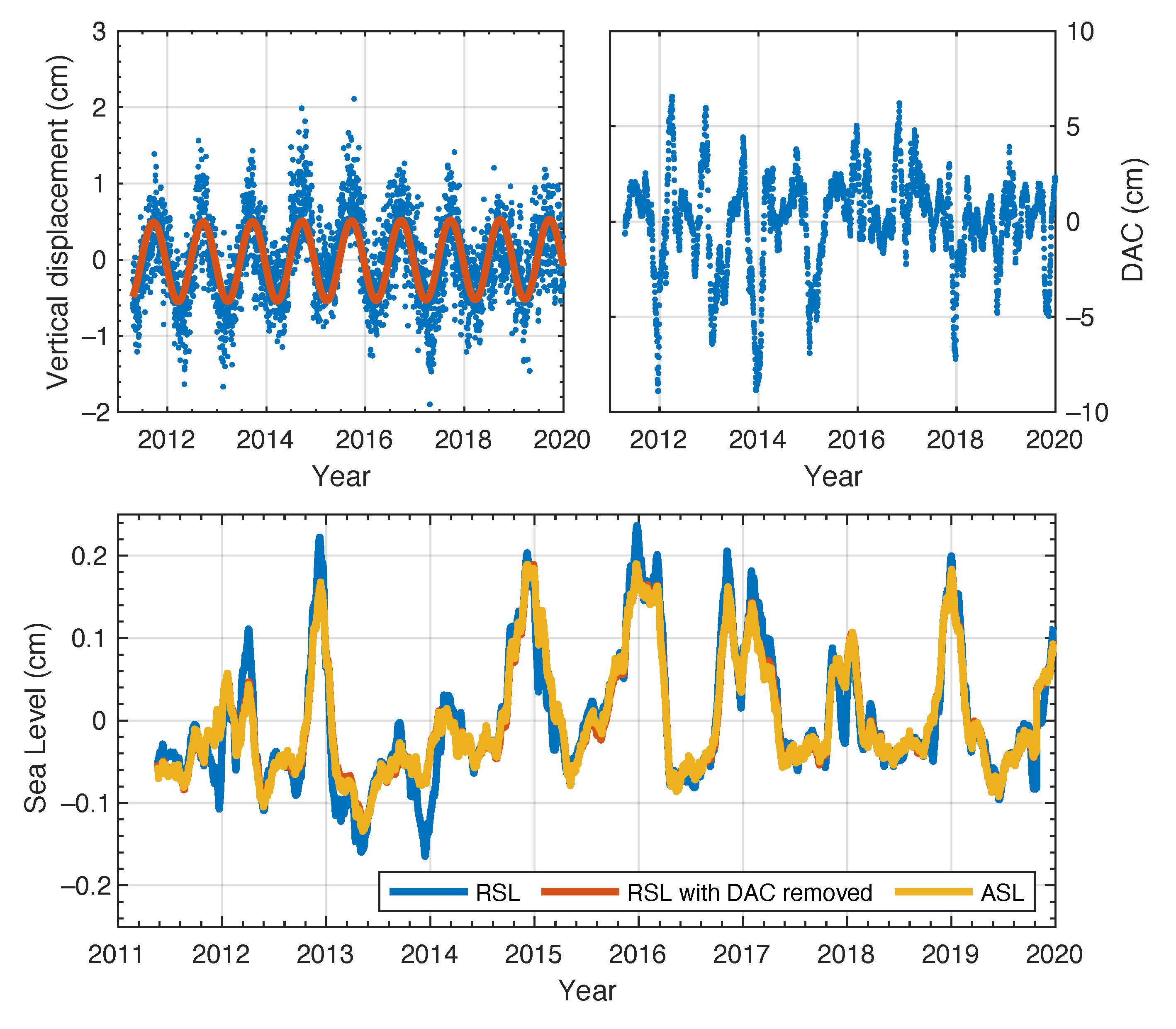 Remotesensing 13 04319 g0a4