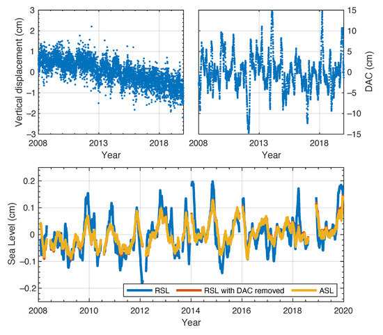 Remotesensing 13 04319 g0a5 550