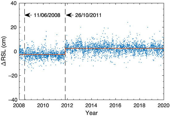 Remotesensing 13 04319 g0a9 550