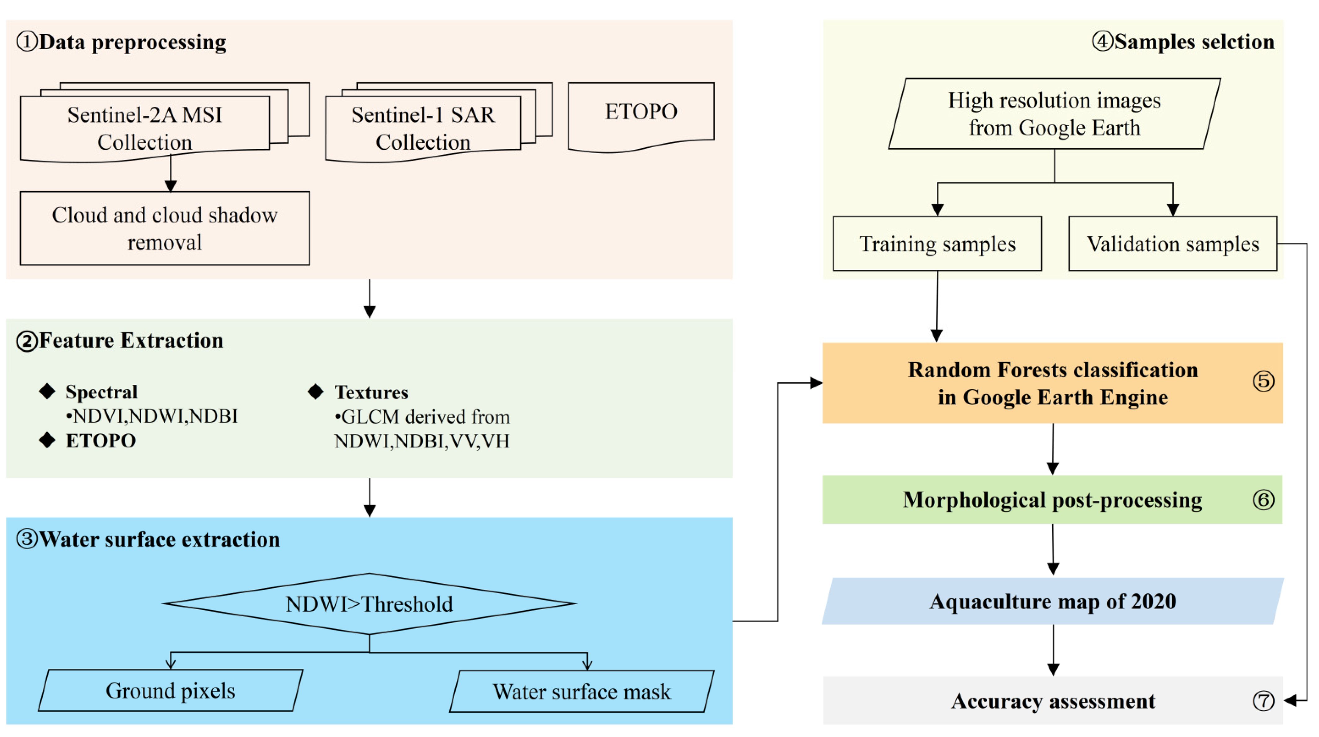Remotesensing 13 04320 g002
