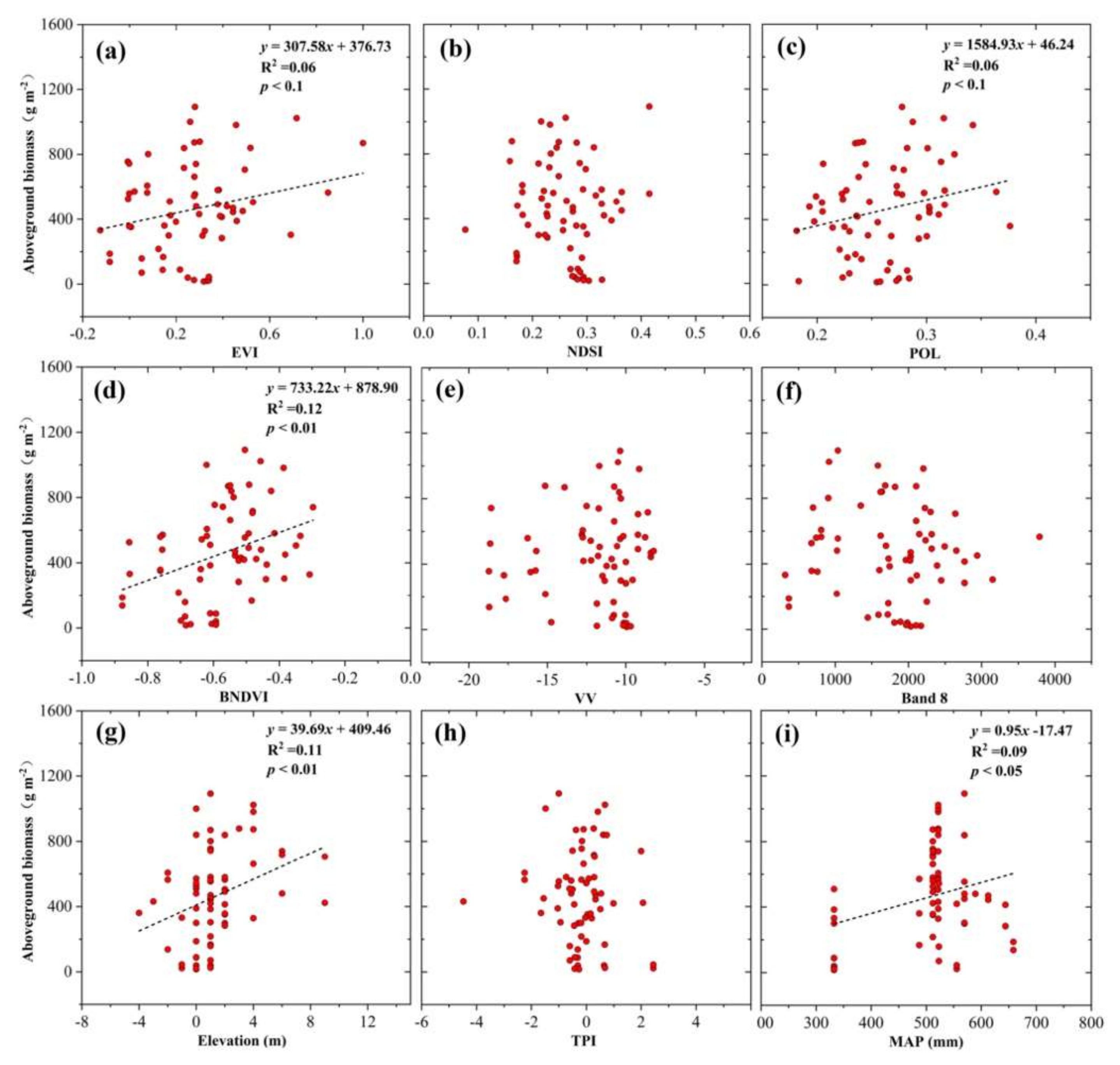 Remotesensing 13 04321 g005
