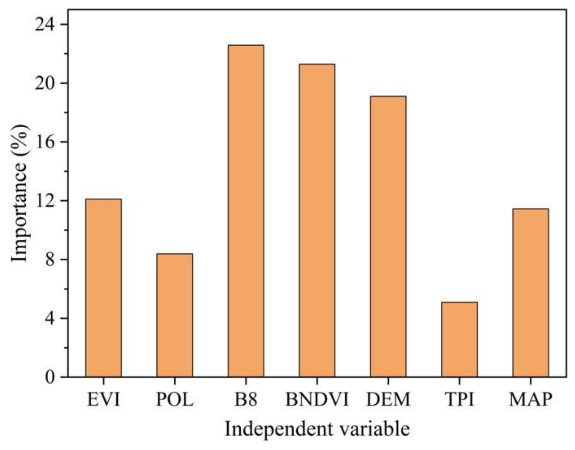 Remotesensing 13 04321 g009