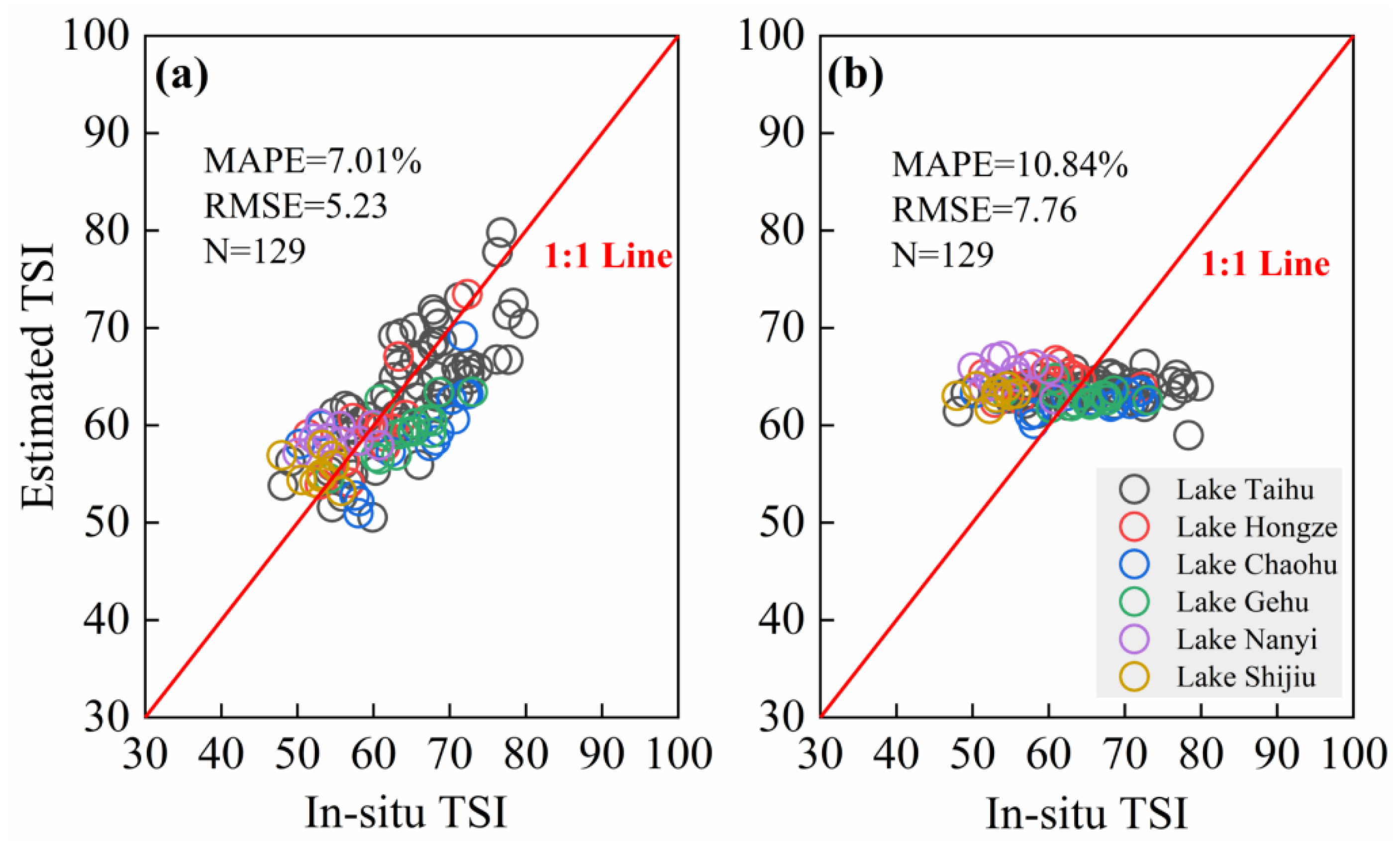 Remotesensing 13 04322 g005
