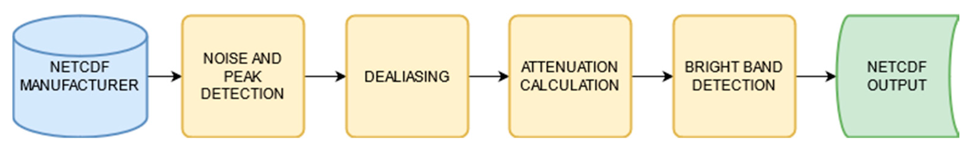 Remotesensing 13 04323 g002