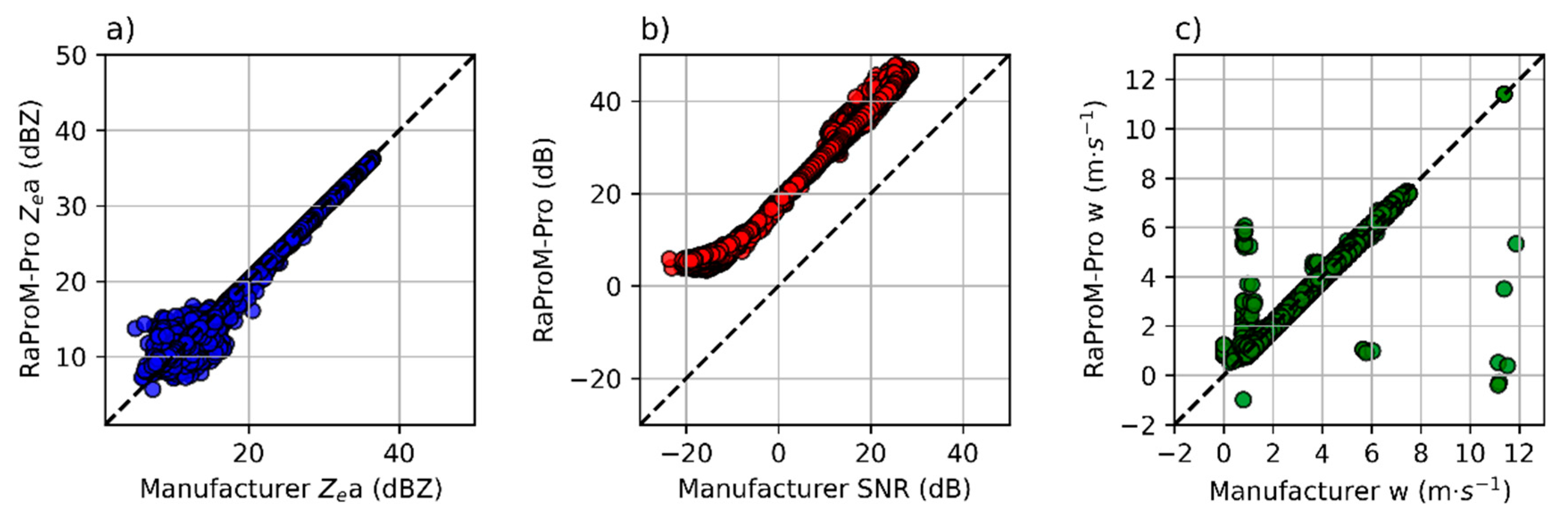 Remotesensing 13 04323 g003