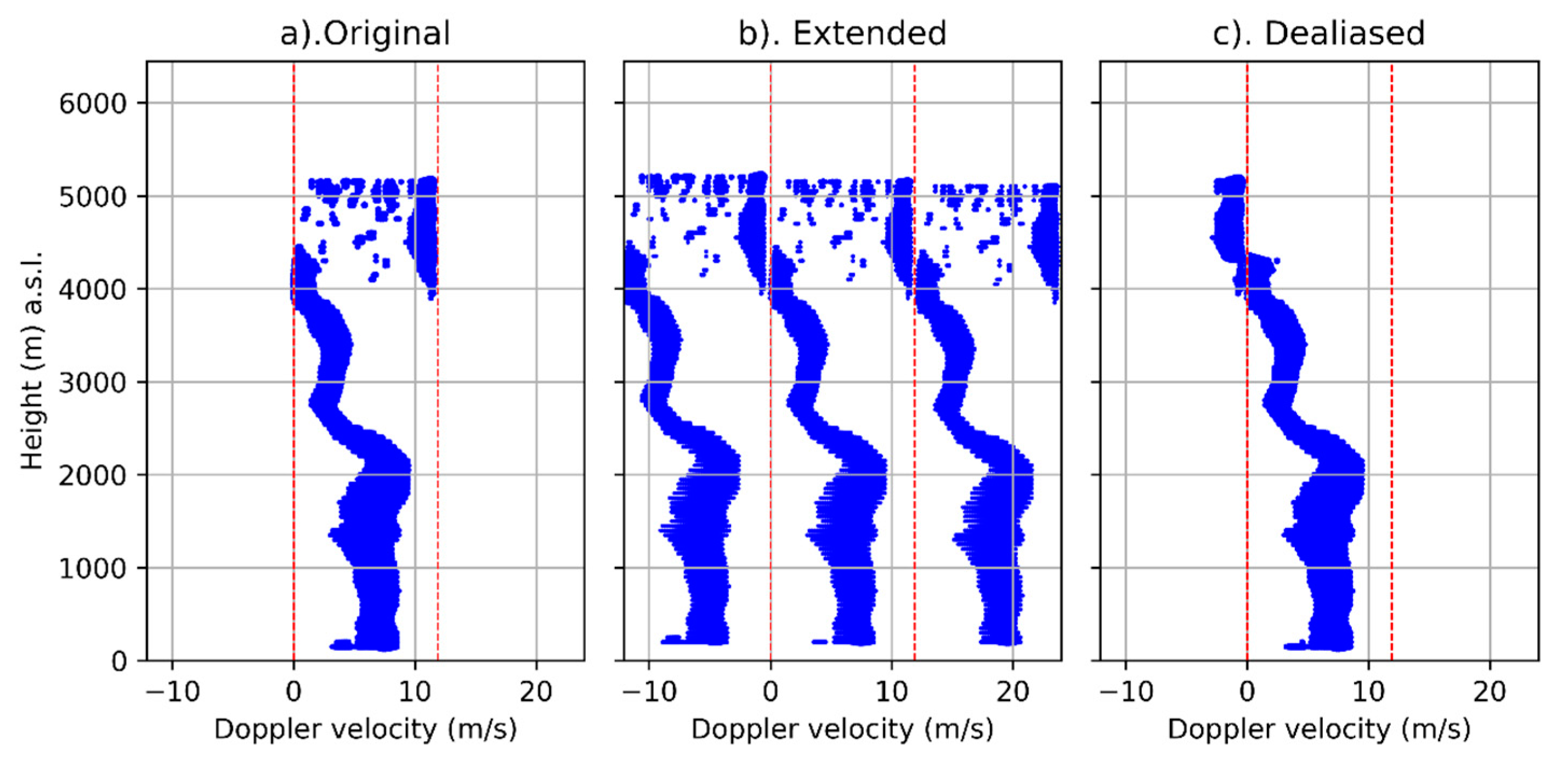 Remotesensing 13 04323 g005
