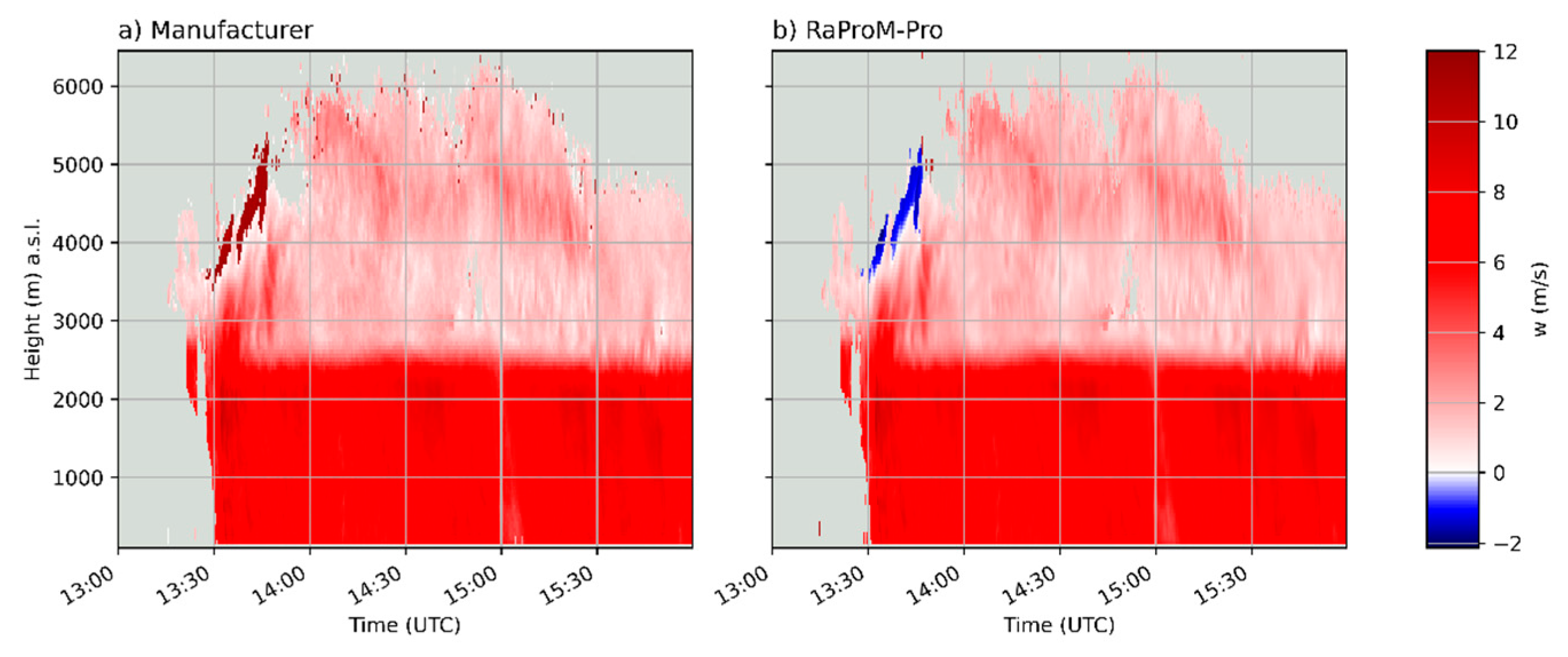 Remotesensing 13 04323 g006