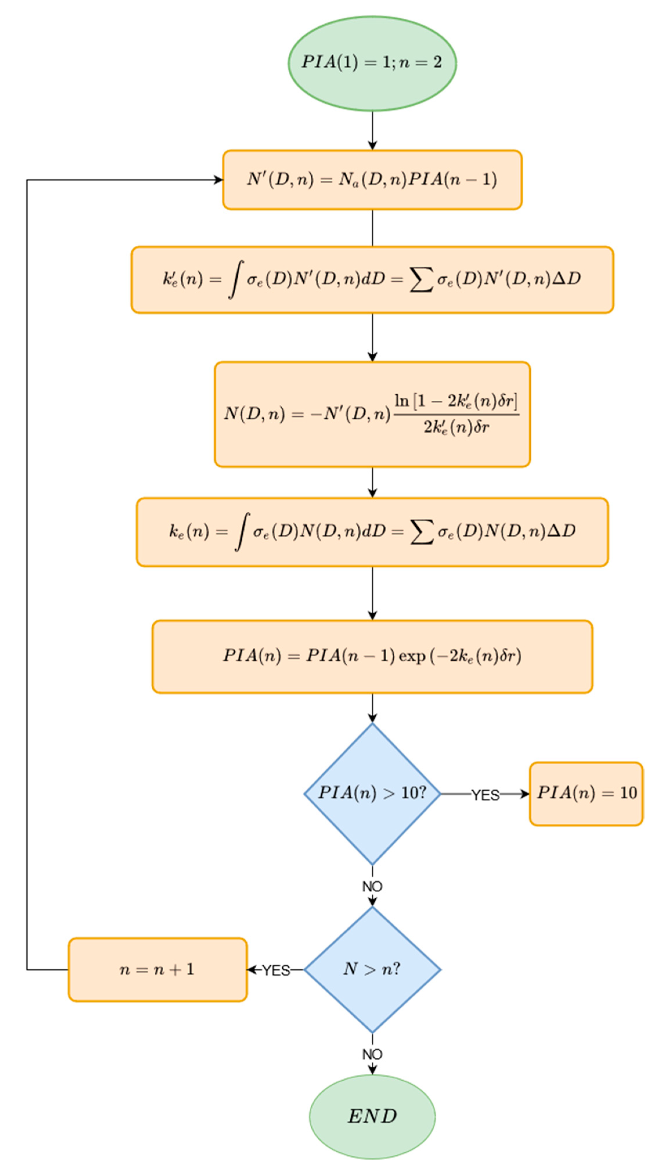 Remotesensing 13 04323 g007