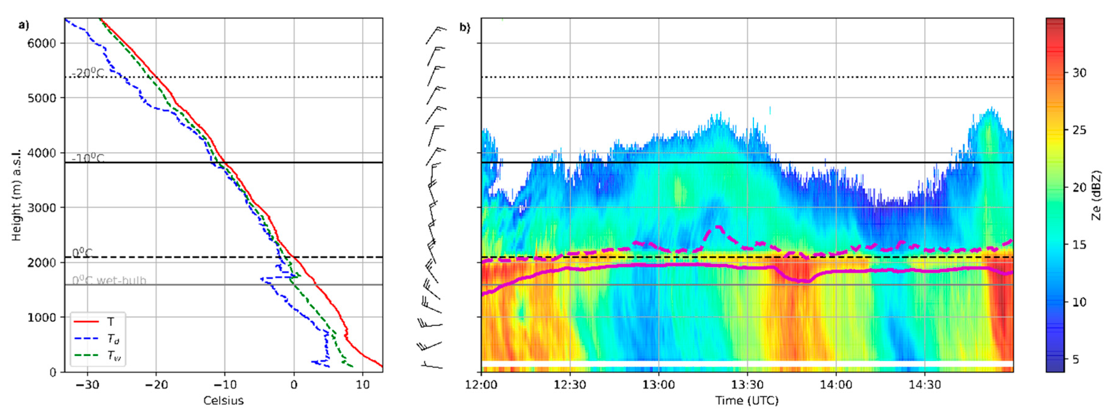 Remotesensing 13 04323 g010