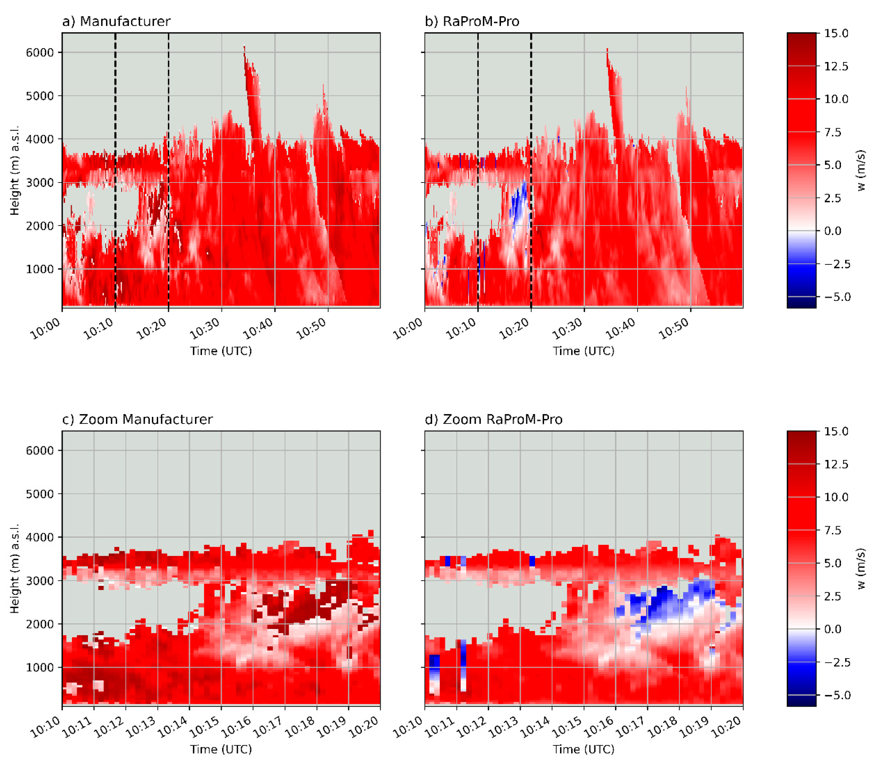 Remotesensing 13 04323 g0a2
