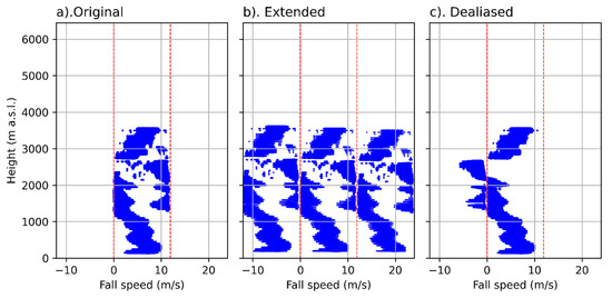 Remotesensing 13 04323 g0a3