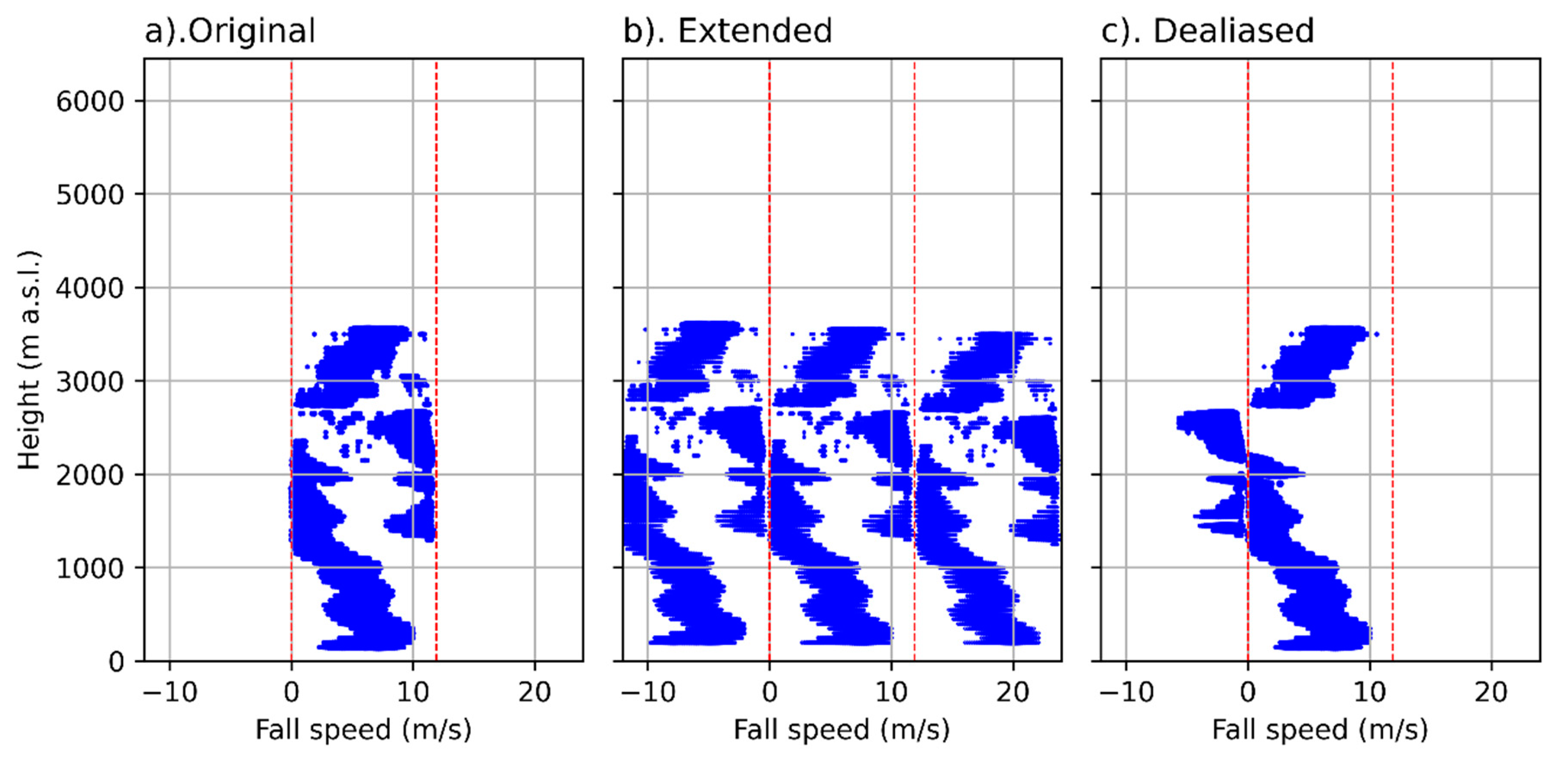 Remotesensing 13 04323 g0a3