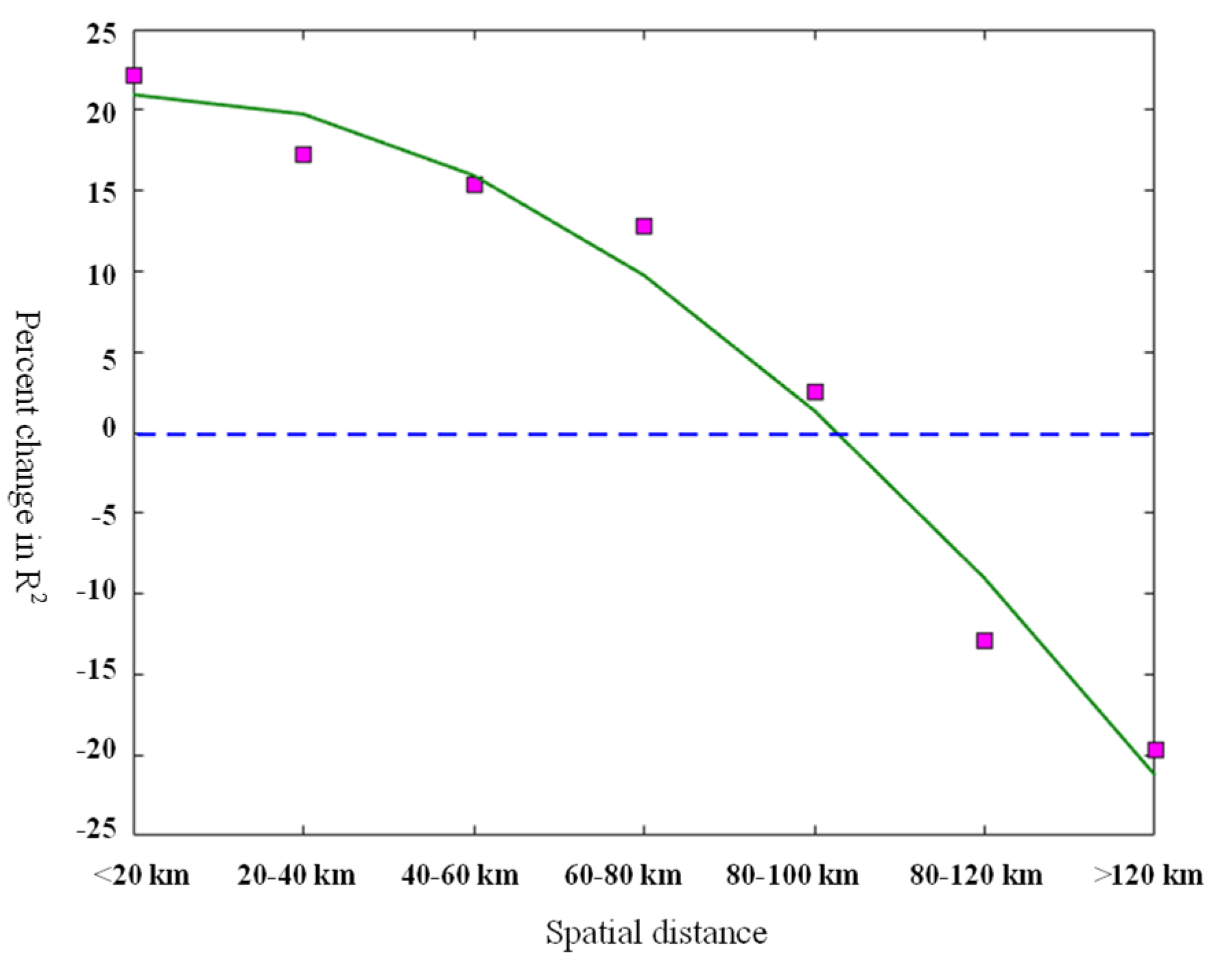 Remotesensing 13 04324 g005