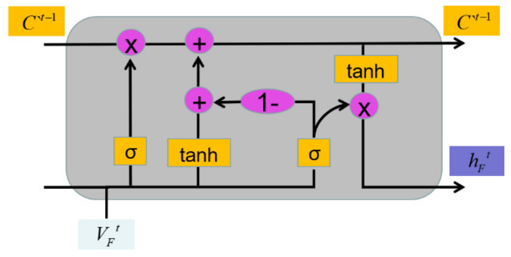 Remotesensing 13 04325 g005