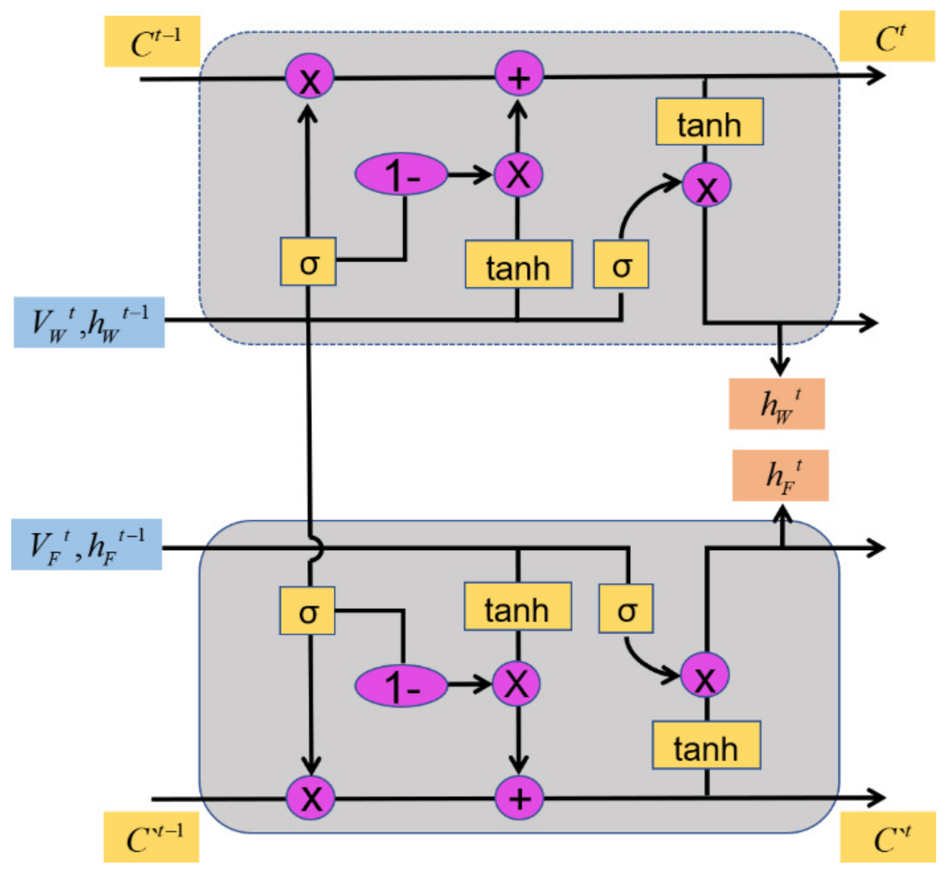Remotesensing 13 04325 g006
