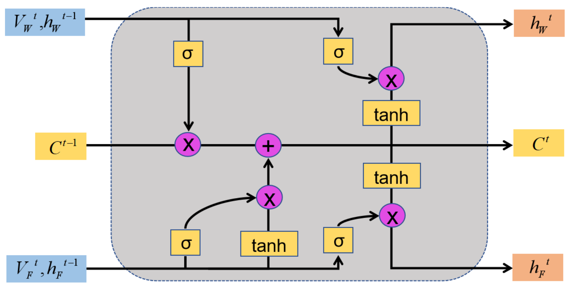 Remotesensing 13 04325 g007